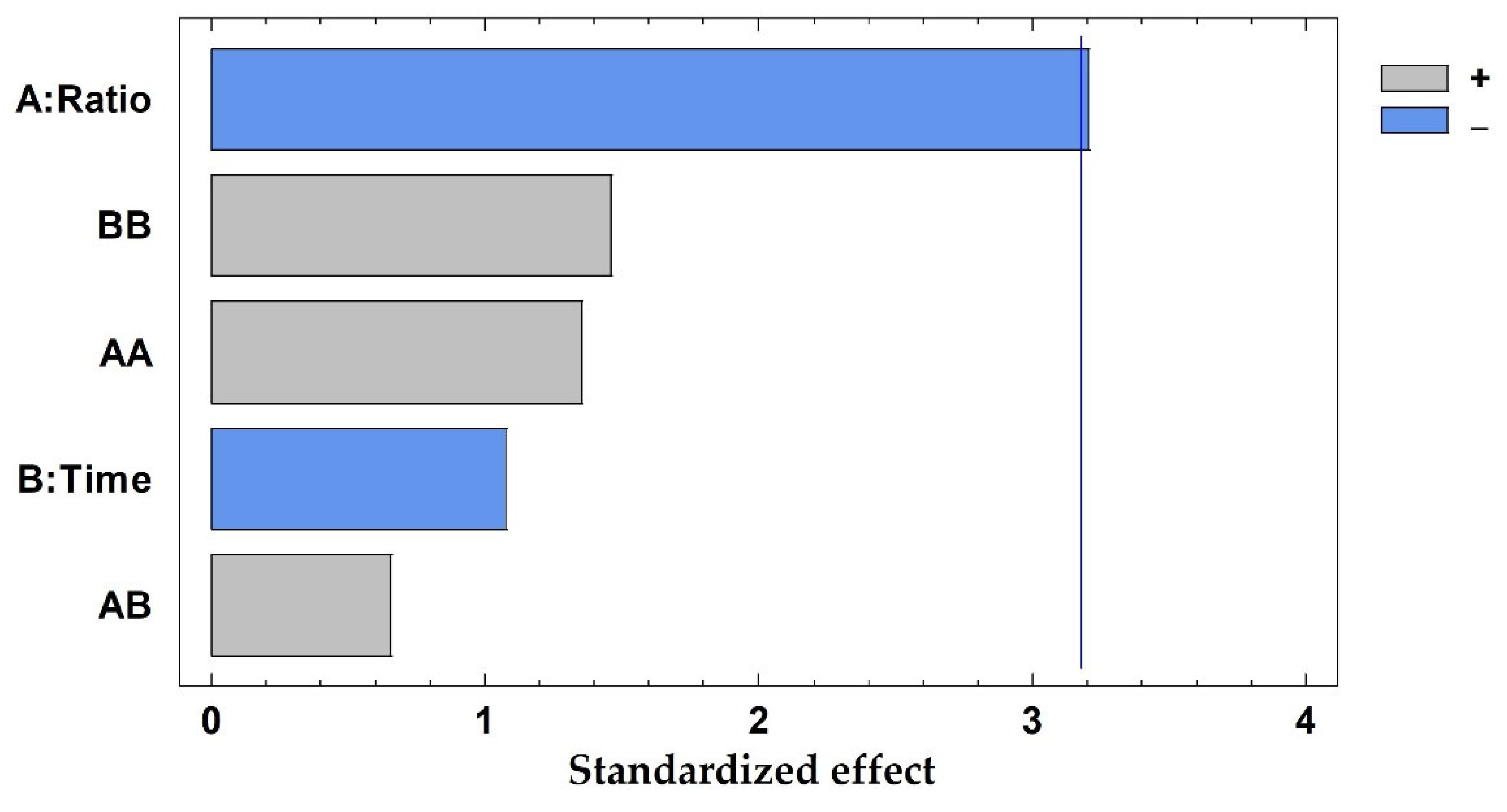 Foods 11 03754 g003 Foods 11 03754 g003