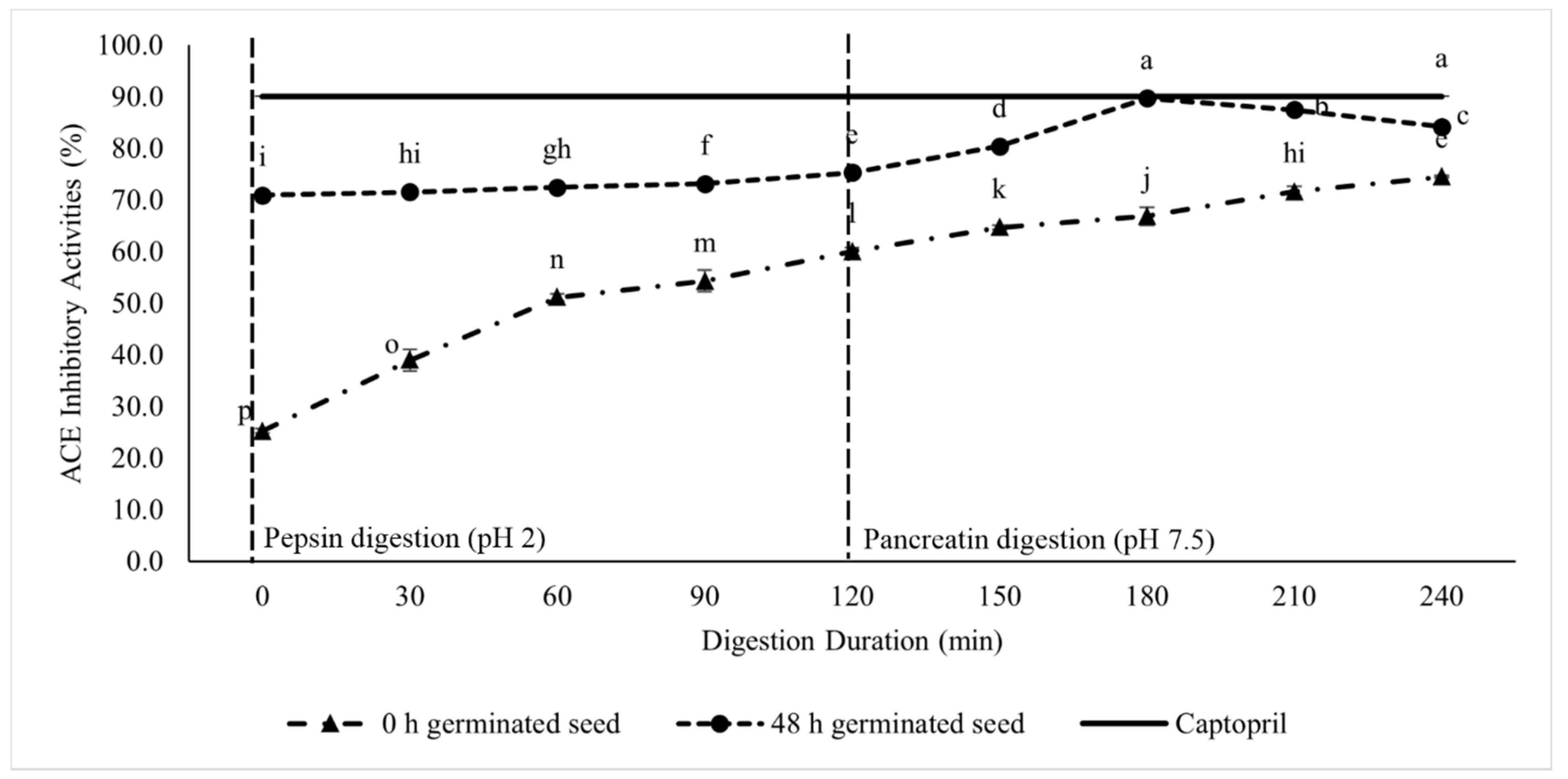 Foods 11 03769 g002 Foods 11 03769 g002