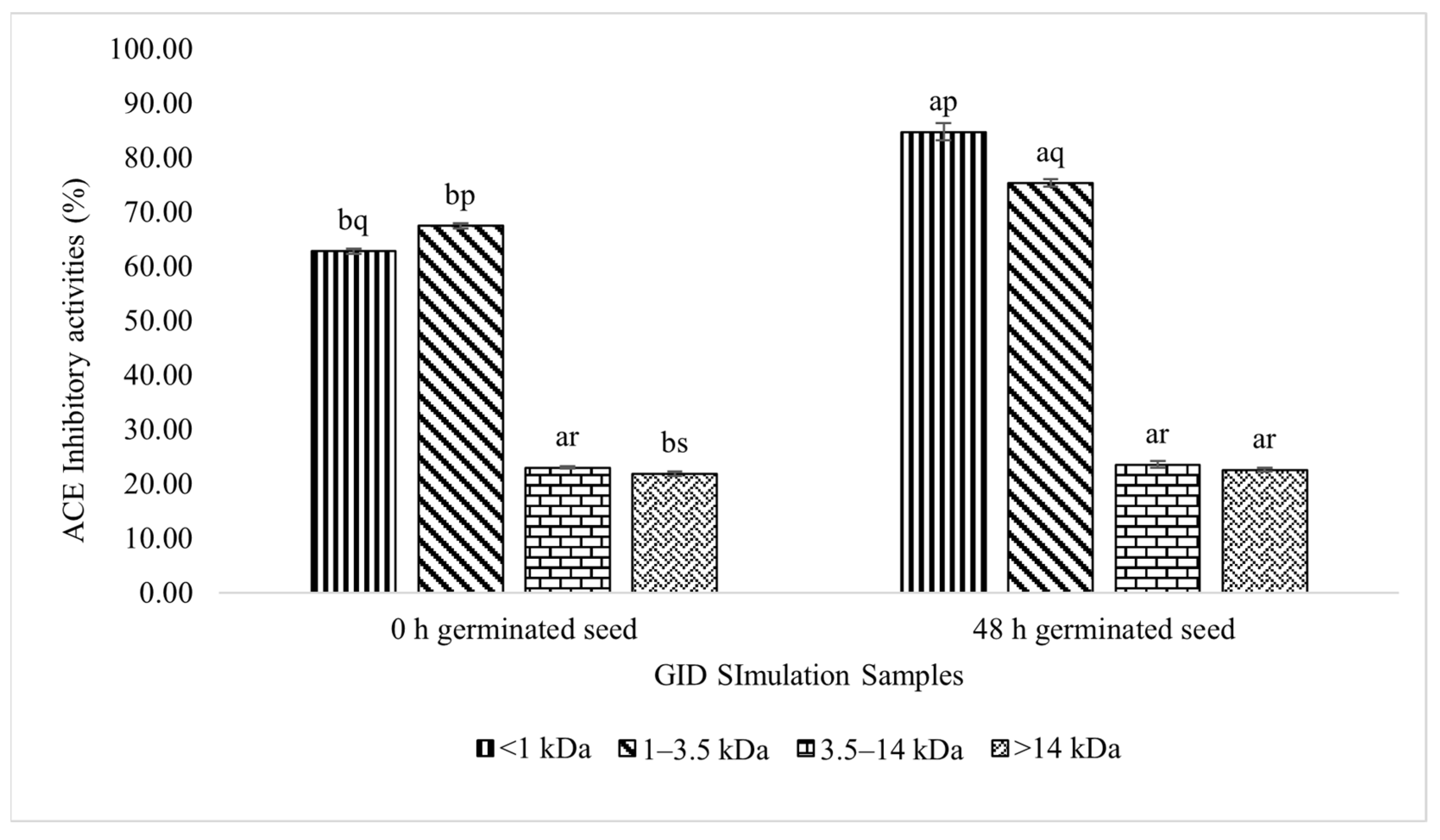 Foods 11 03769 g005 Foods 11 03769 g005
