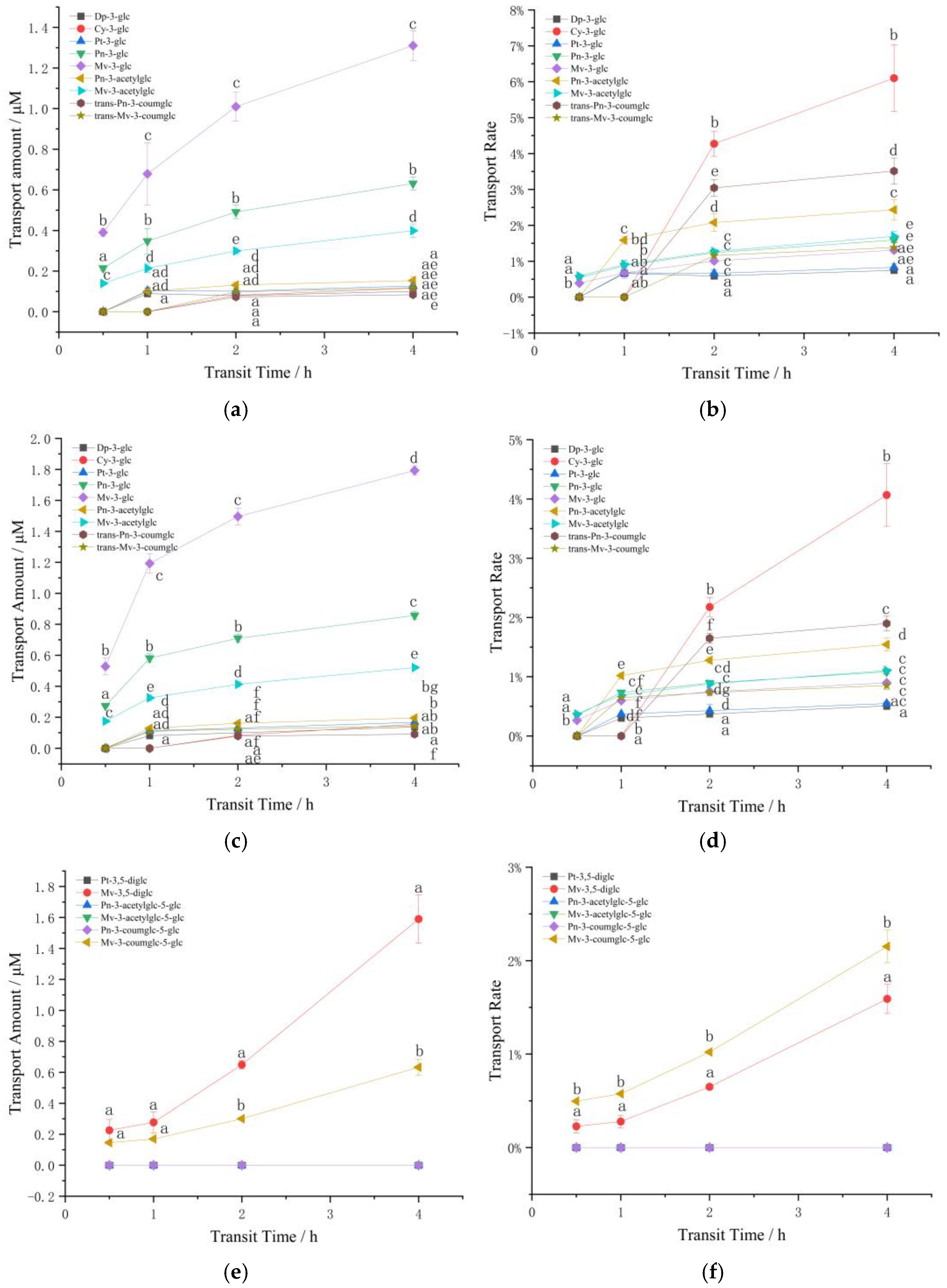 Foods 11 03793 g002a