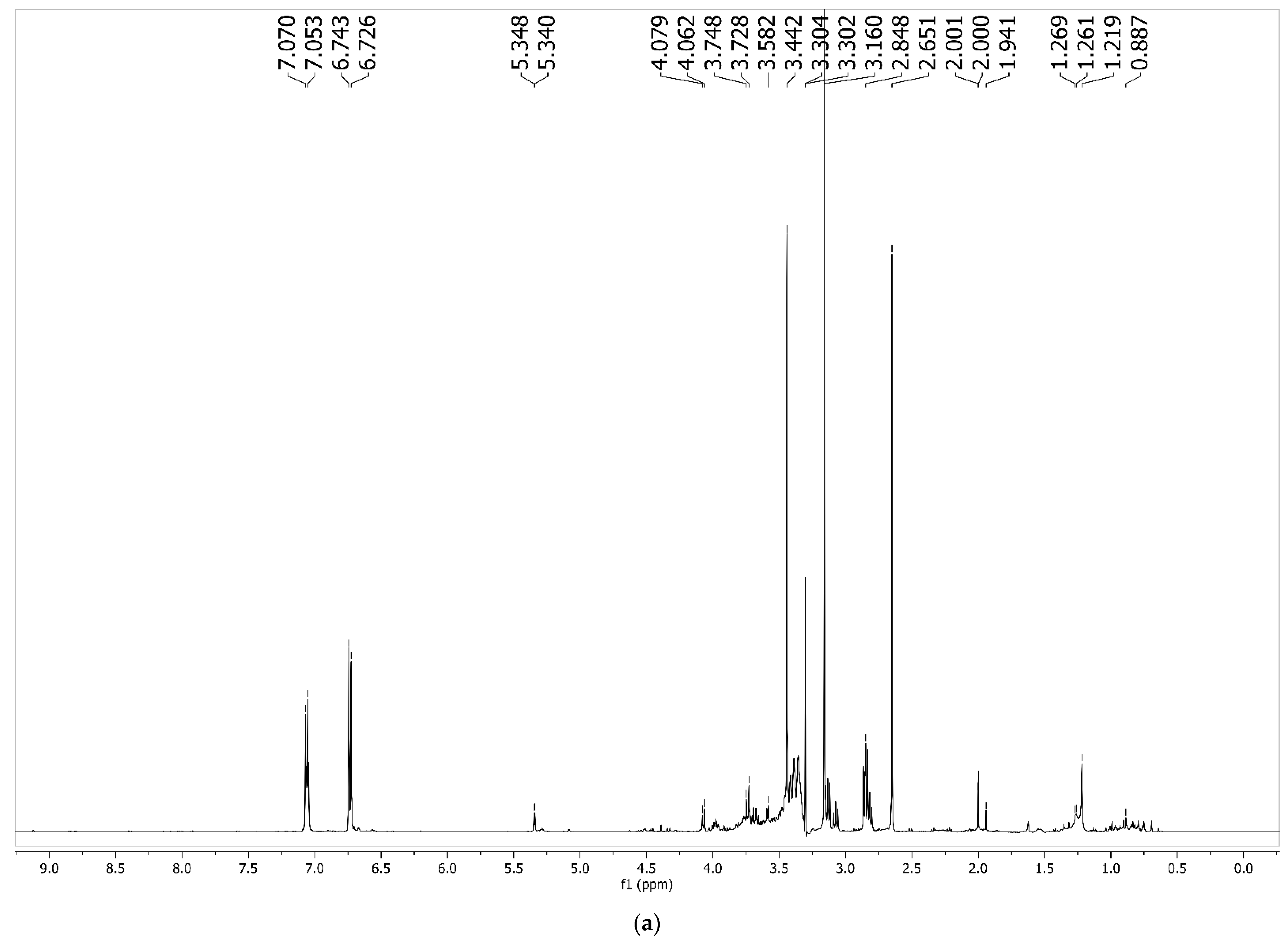 Foods 11 03814 g003a