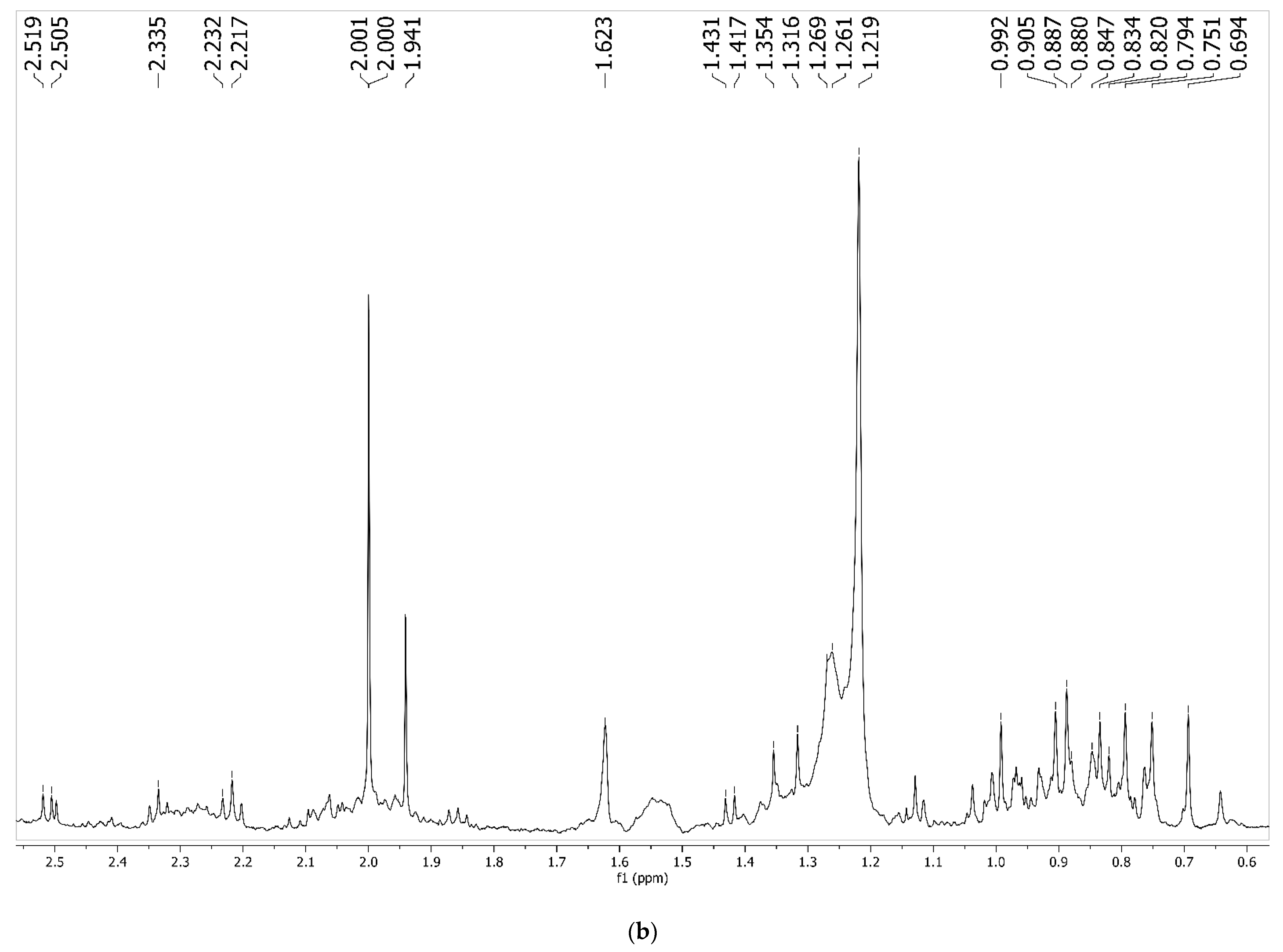 Foods 11 03814 g003b