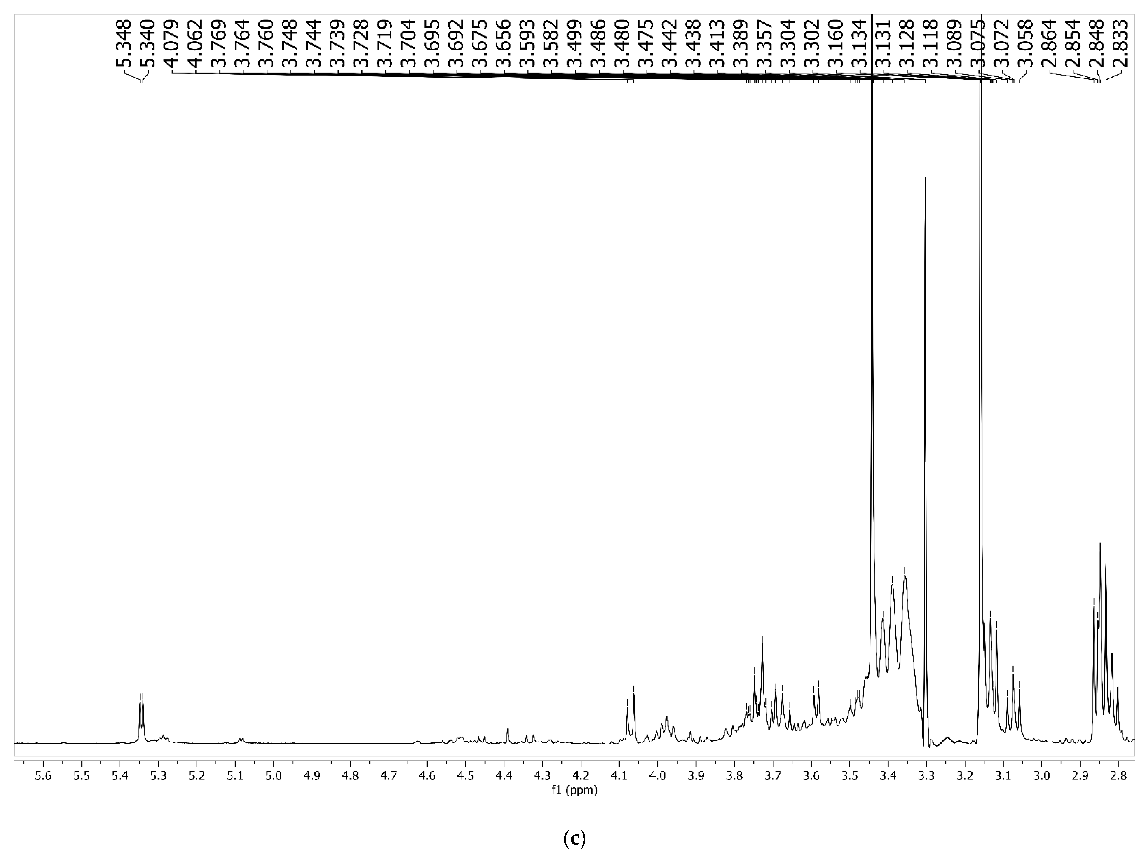 Foods 11 03814 g003c