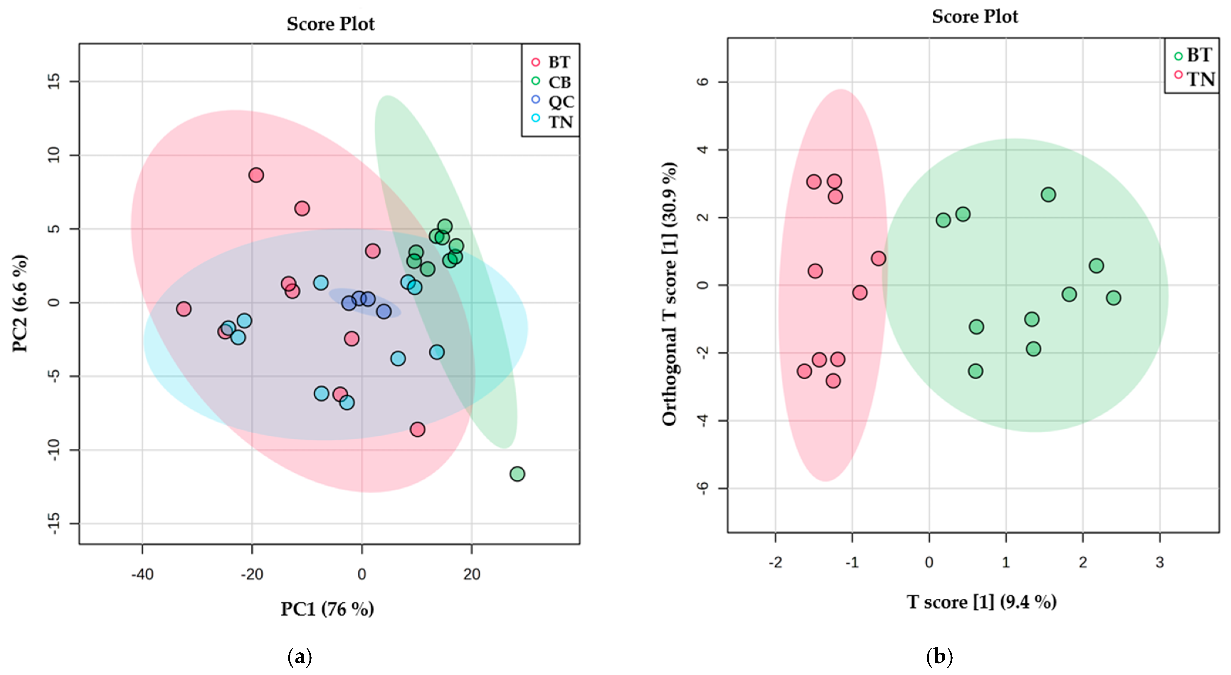 Foods 11 03821 g002a