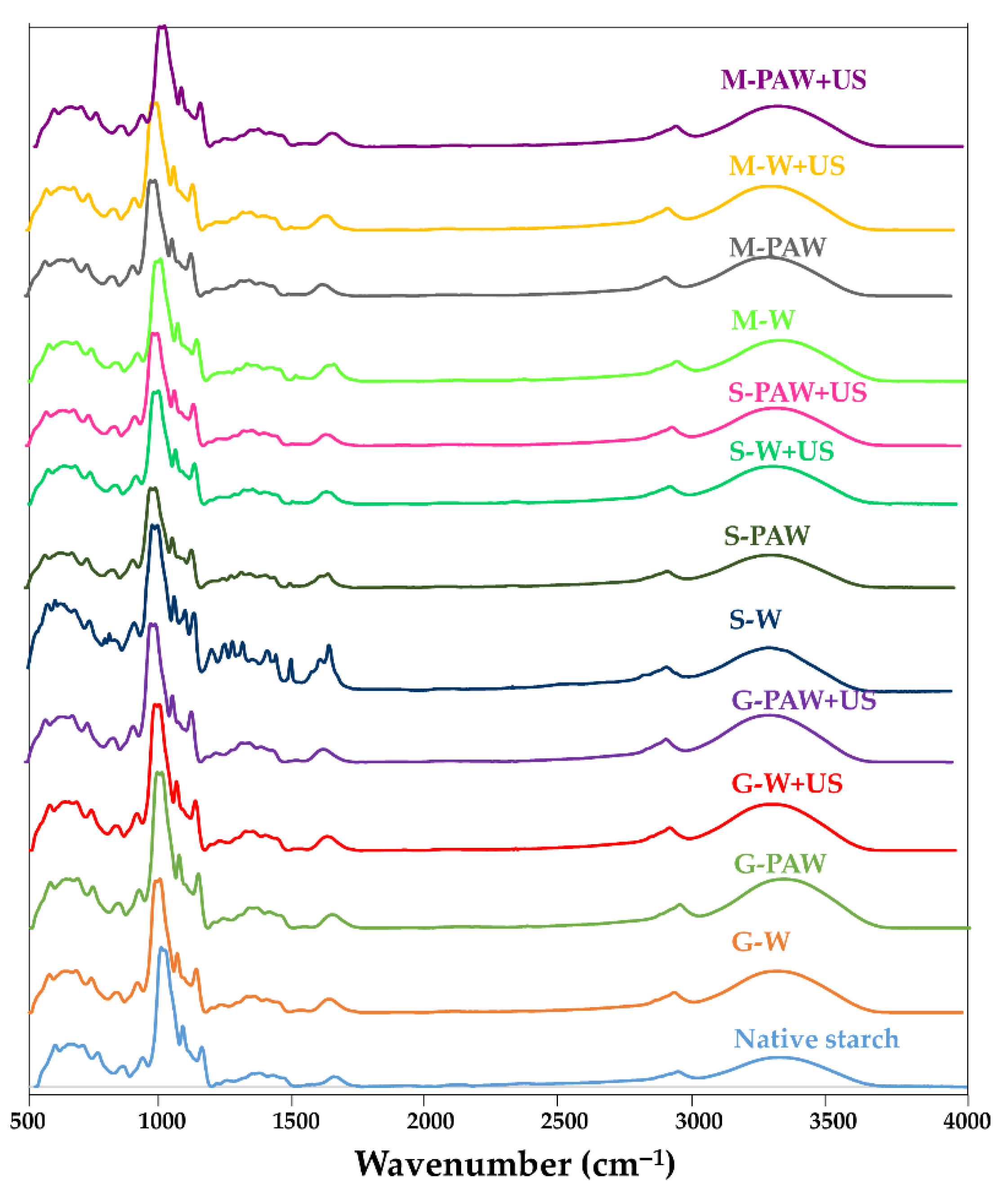 Foods 11 03826 g002 Foods 11 03826 g002