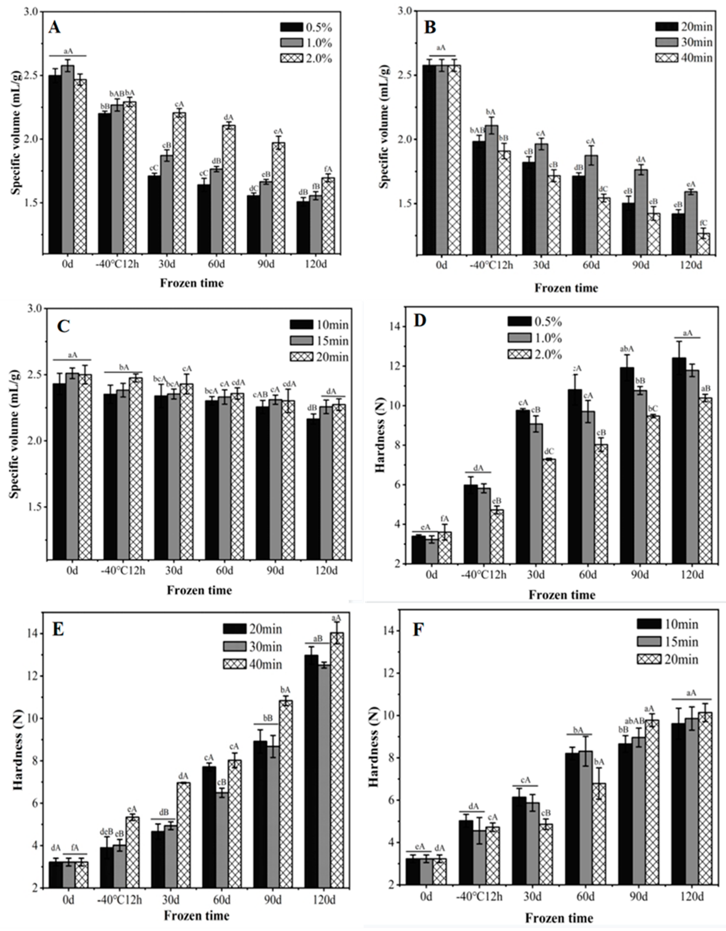 Foods 11 03833 g001 Foods 11 03833 g001