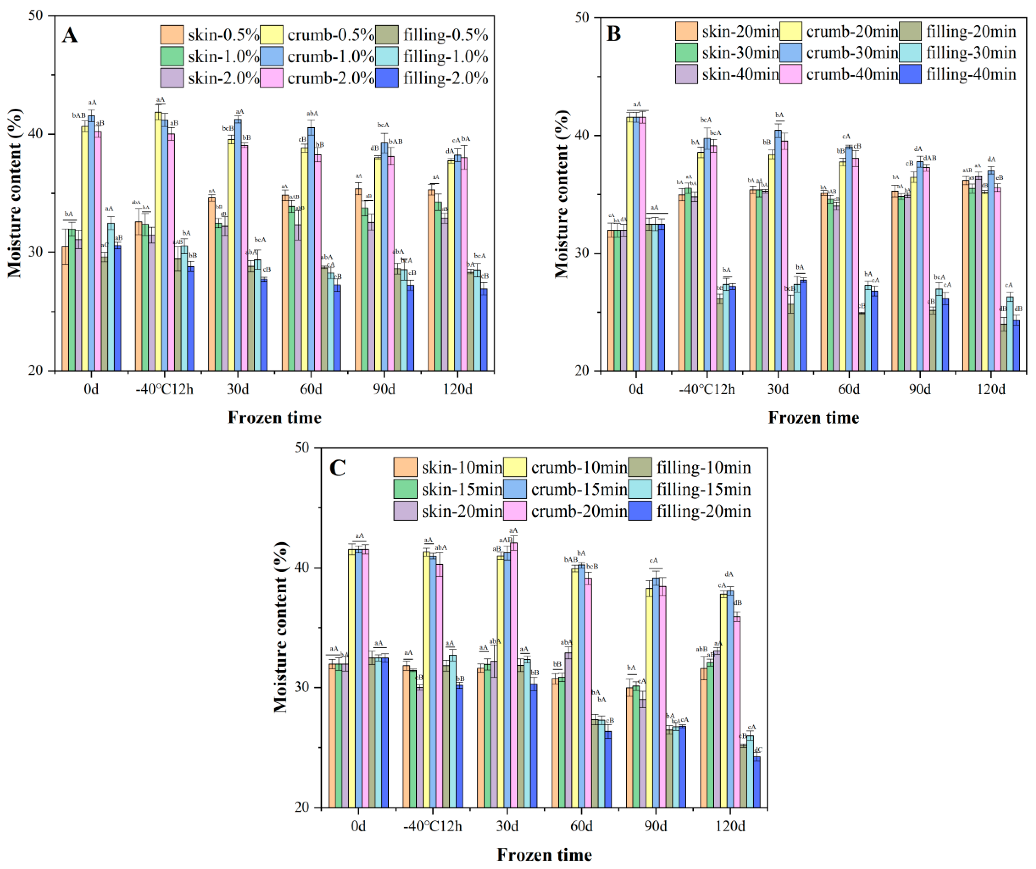 Foods 11 03833 g002 Foods 11 03833 g002