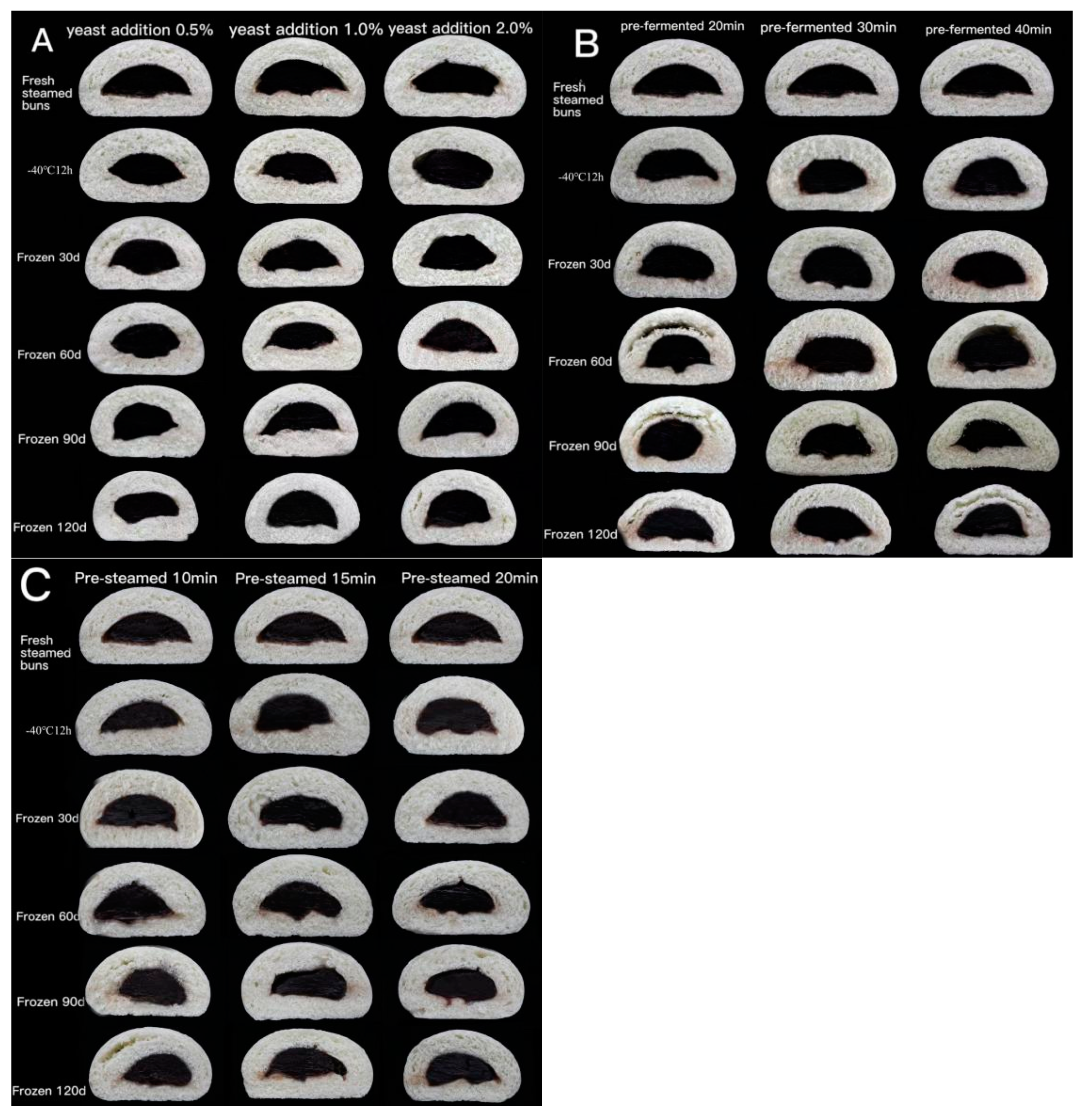 Foods 11 03833 g003 Foods 11 03833 g003