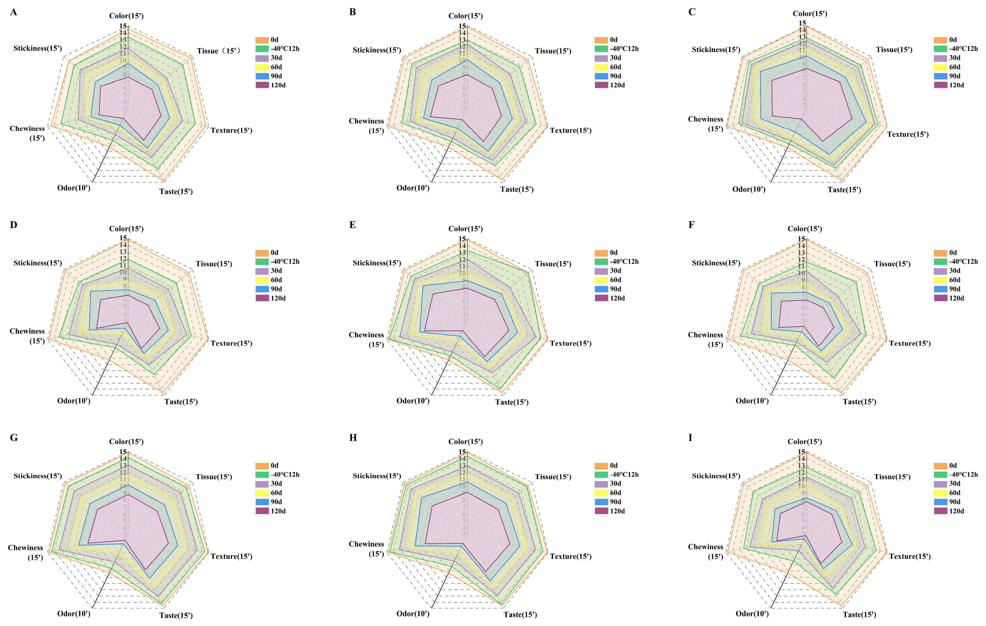 Foods 11 03833 g004 Foods 11 03833 g004