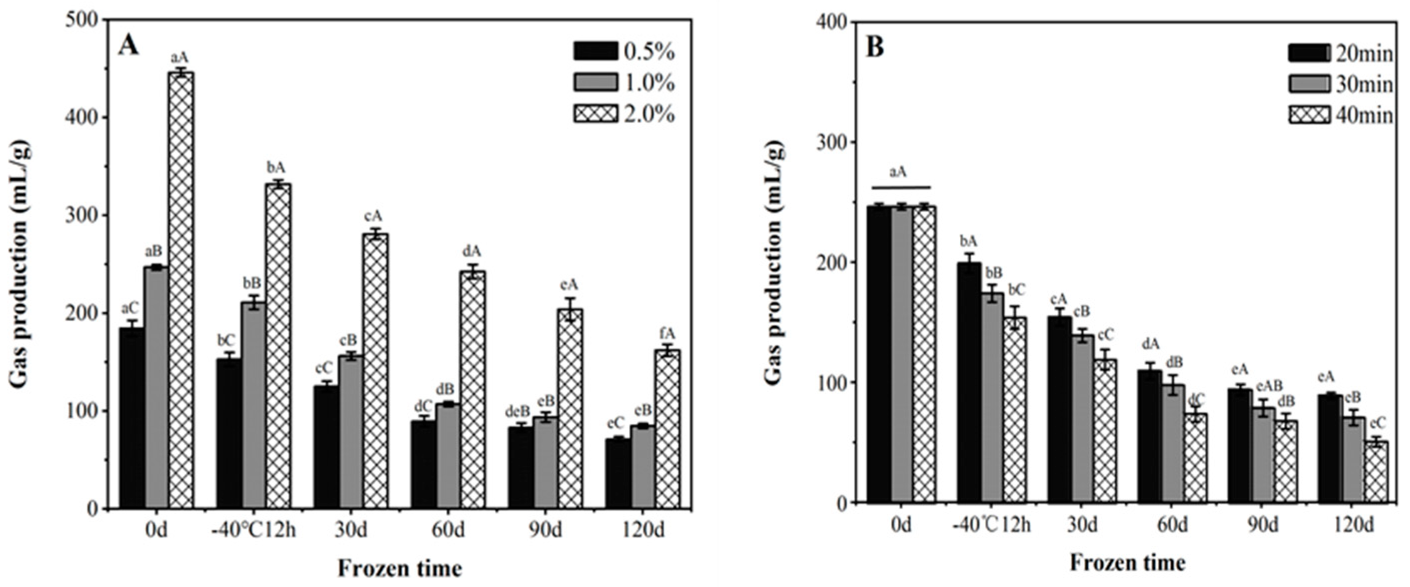 Foods 11 03833 g005 Foods 11 03833 g005