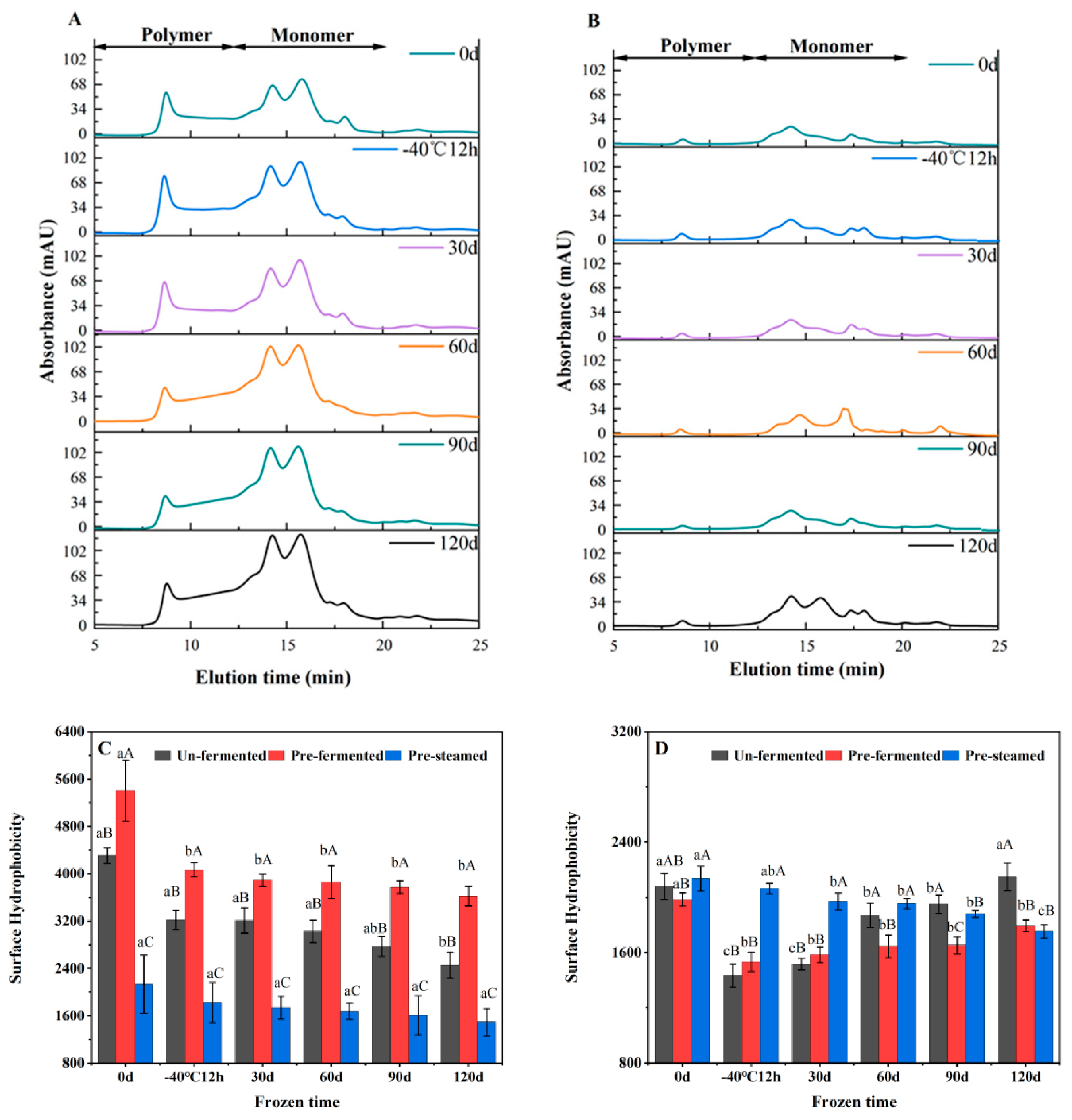 Foods 11 03833 g006 Foods 11 03833 g006