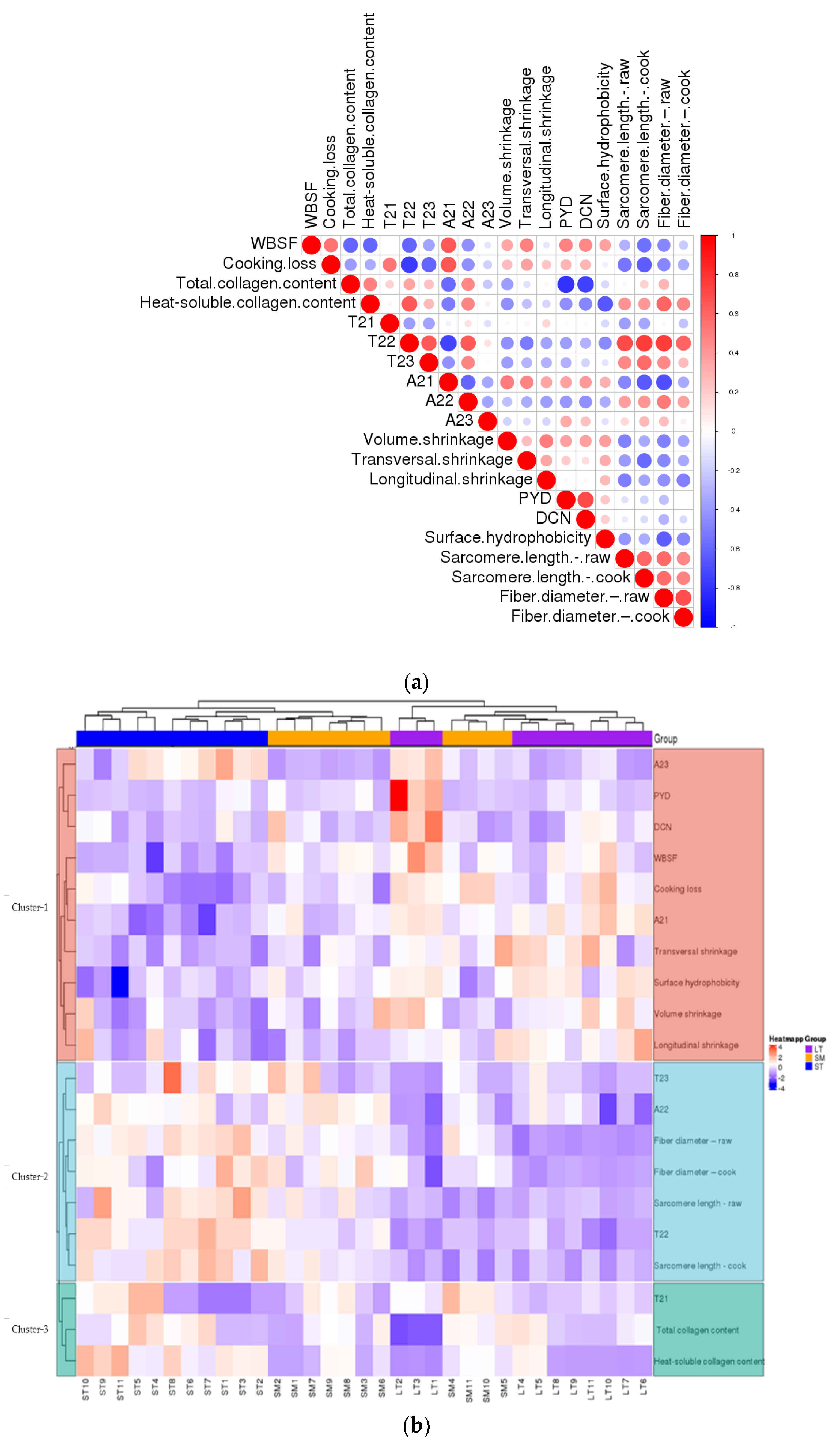 Foods 11 03835 g004 Foods 11 03835 g004