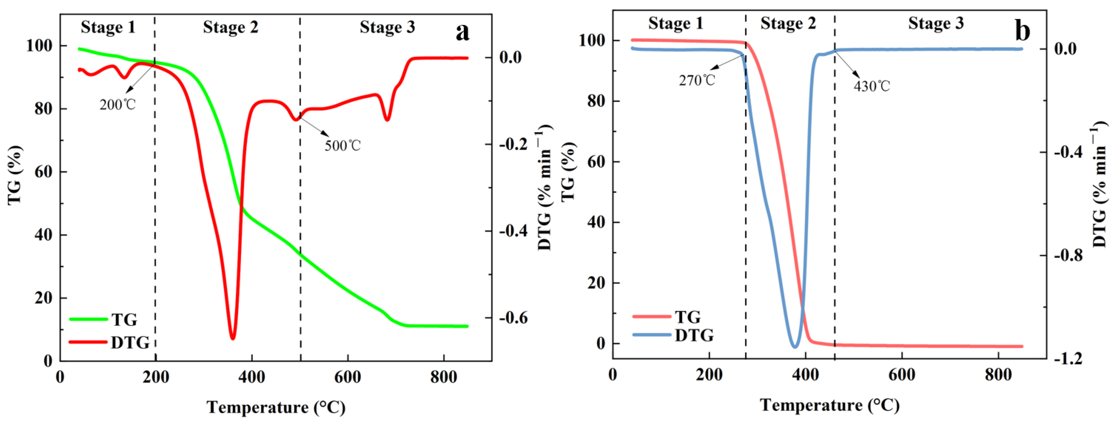Foods 11 03840 g001 Foods 11 03840 g001