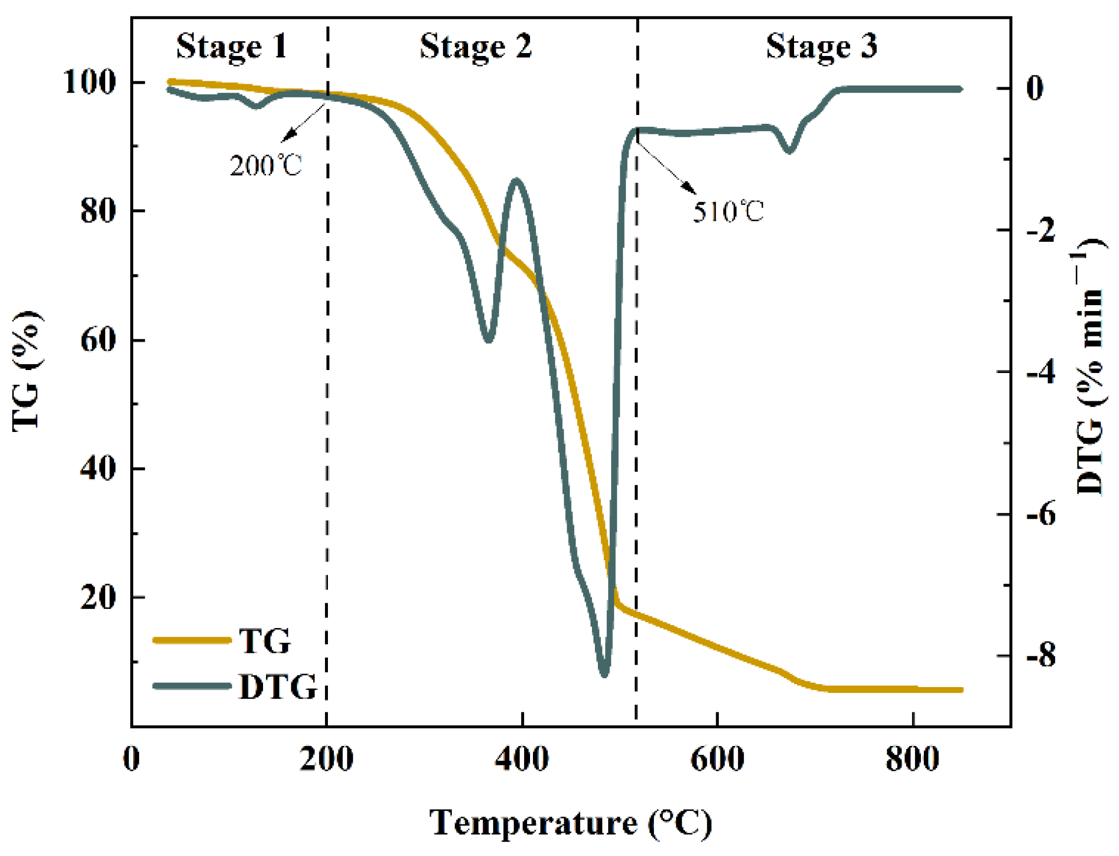 Foods 11 03840 g002 Foods 11 03840 g002