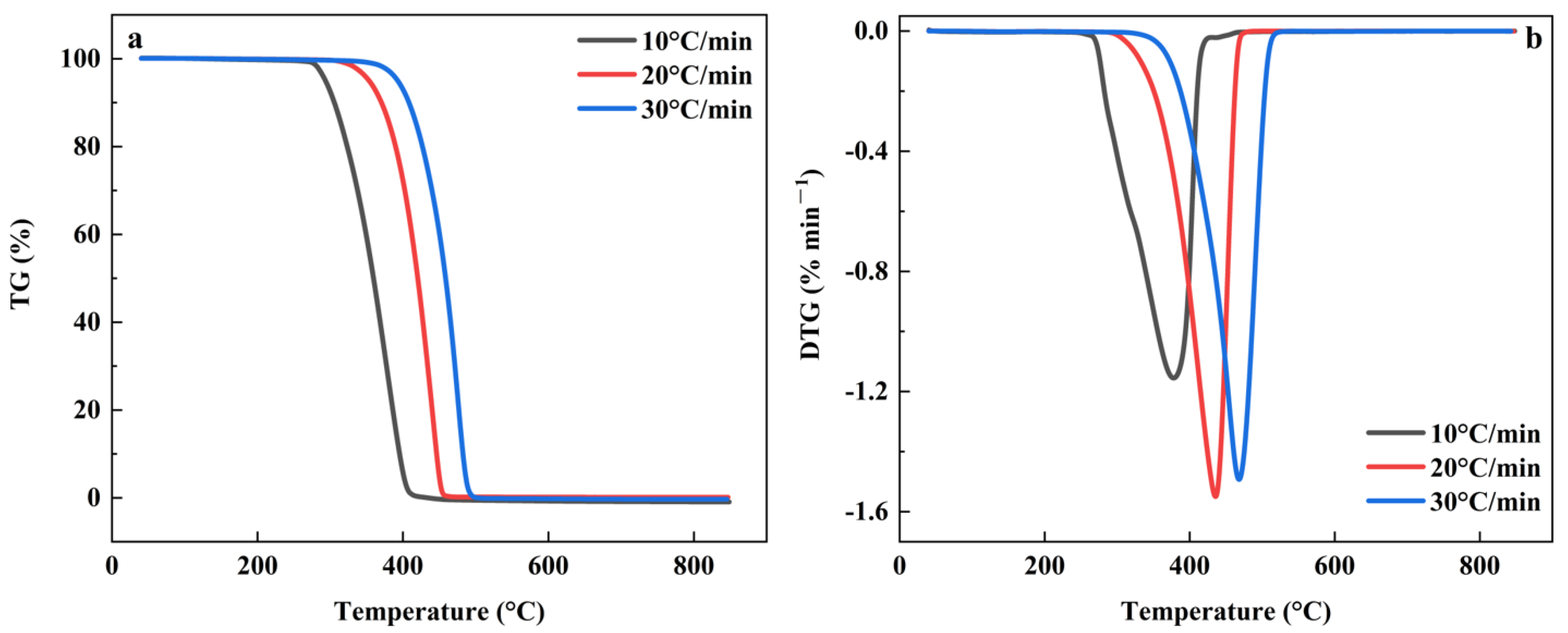Foods 11 03840 g004 Foods 11 03840 g004