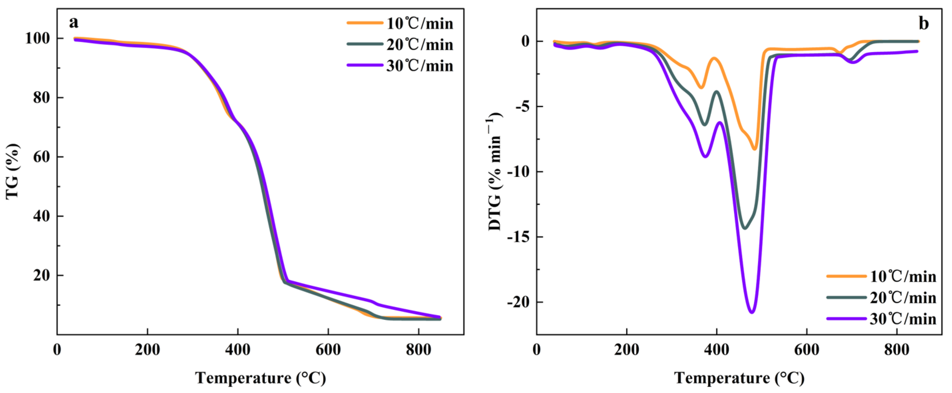 Foods 11 03840 g005 Foods 11 03840 g005