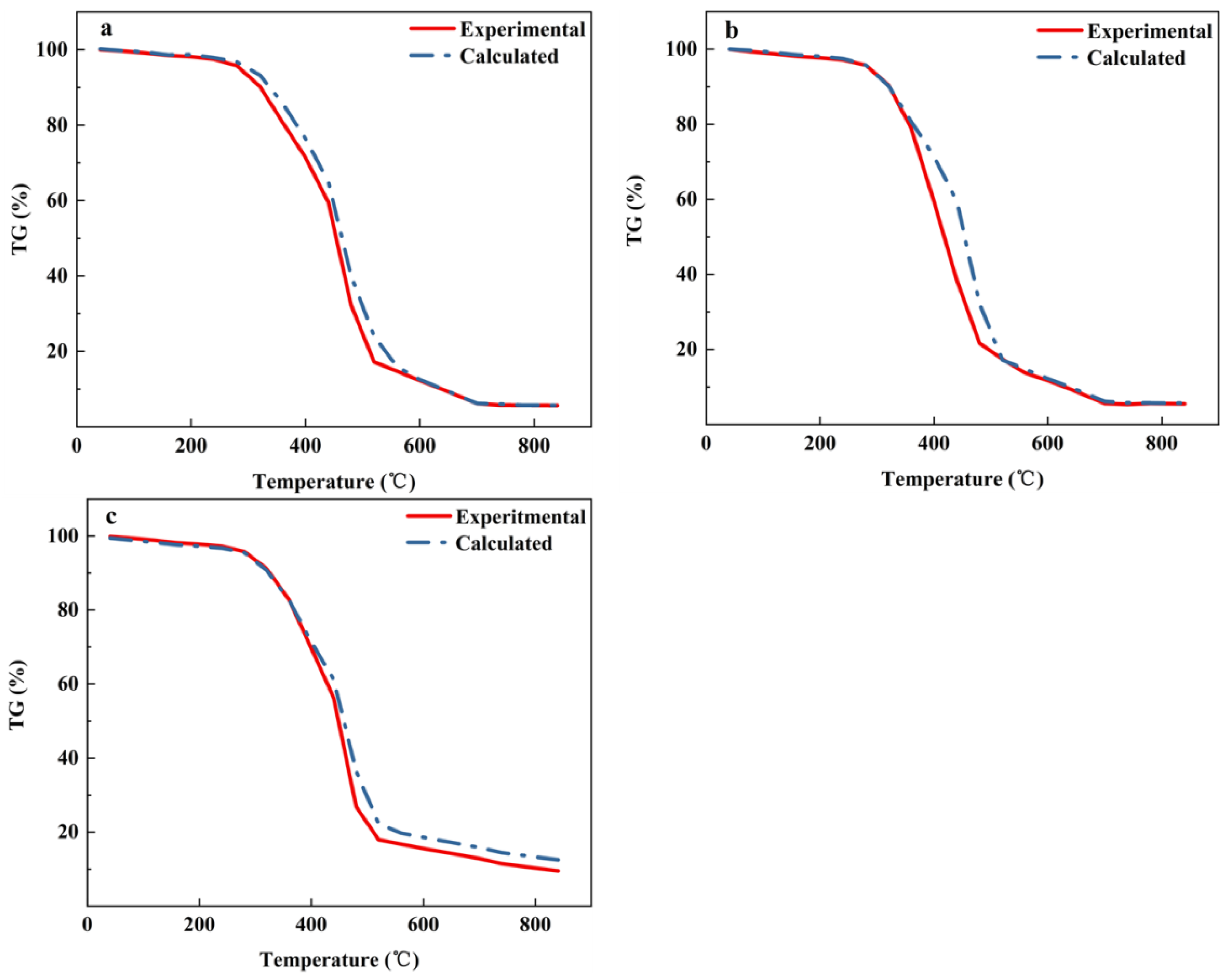 Foods 11 03840 g006 Foods 11 03840 g006