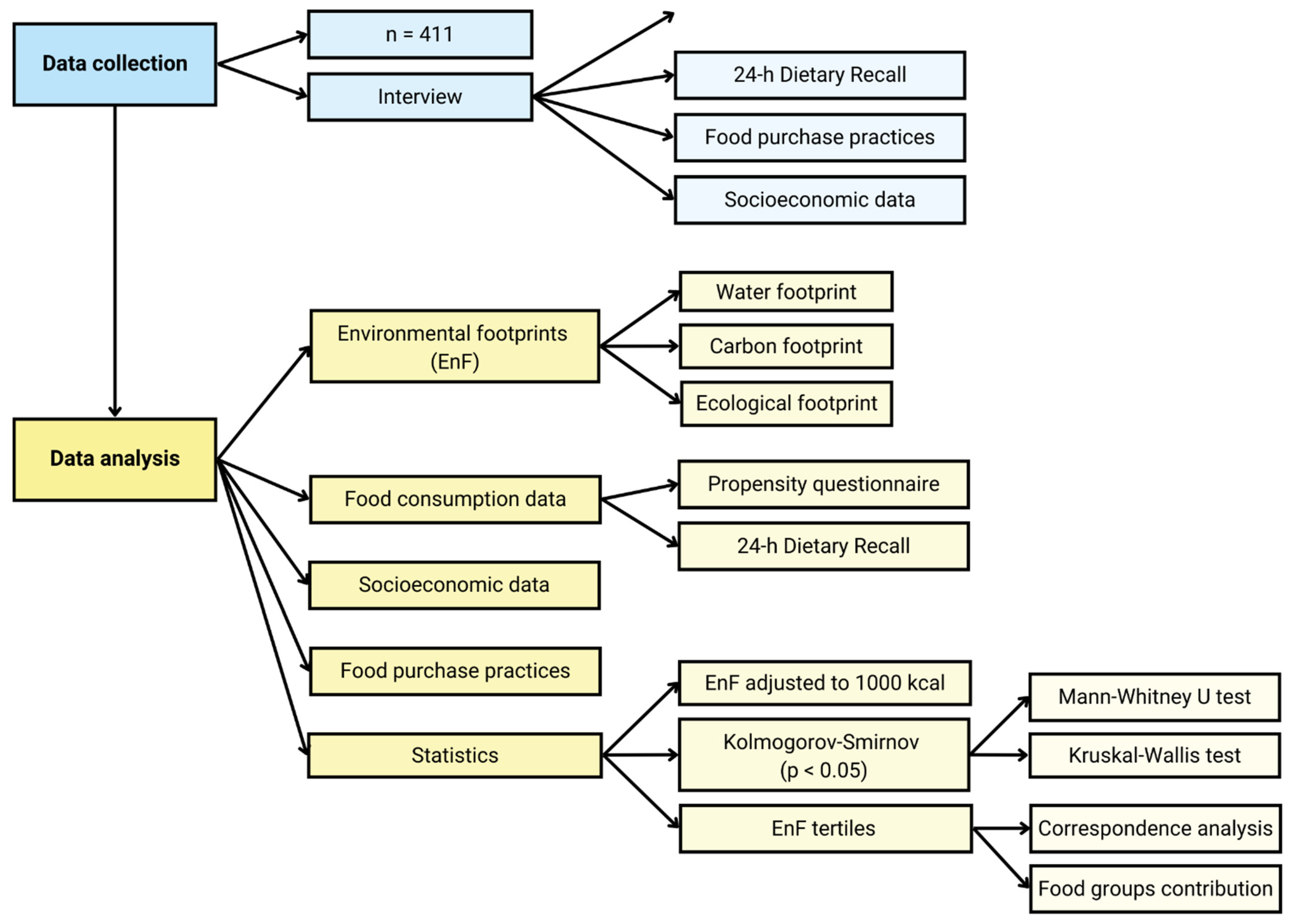 Foods 11 03842 g001 Foods 11 03842 g001