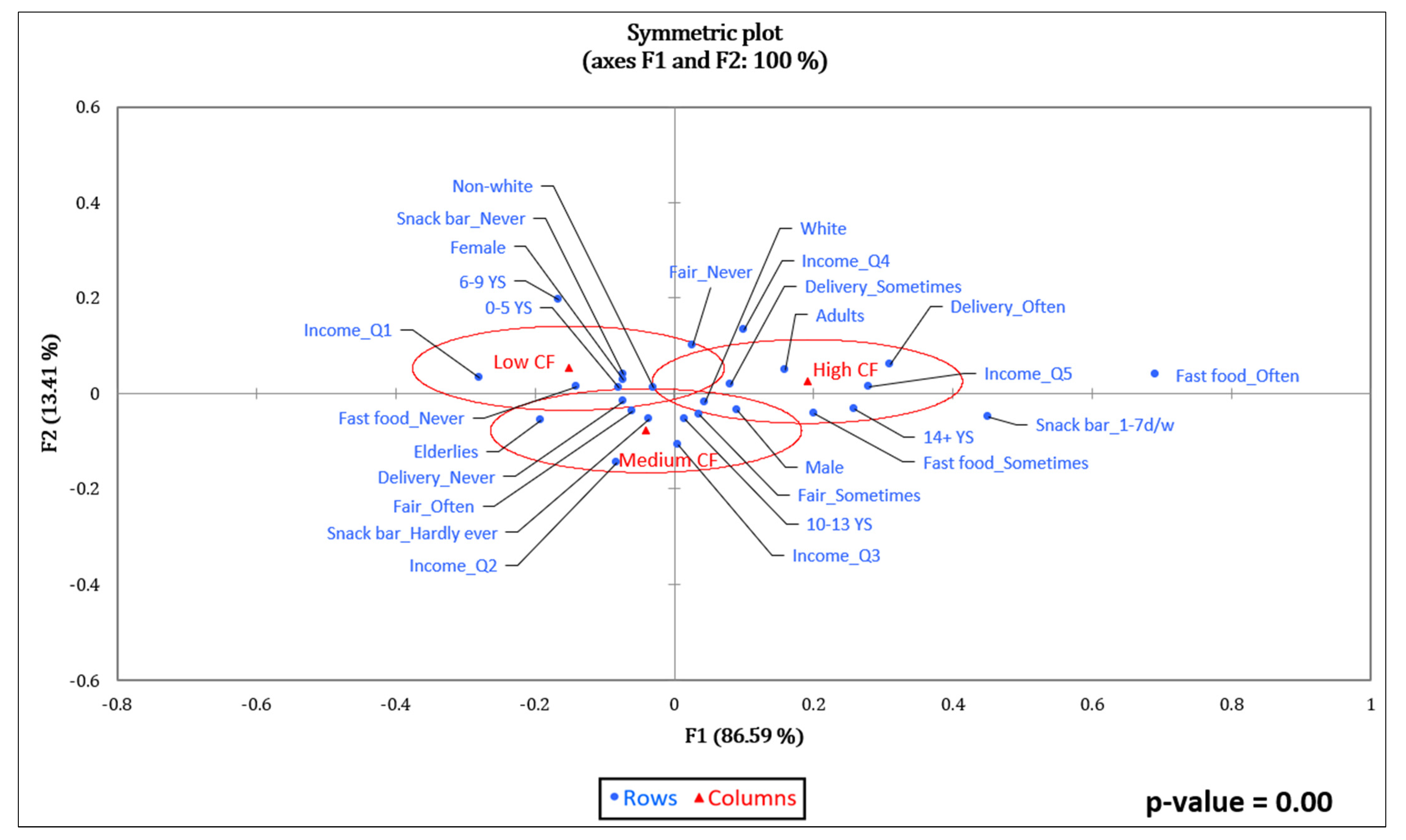 Foods 11 03842 g002 Foods 11 03842 g002