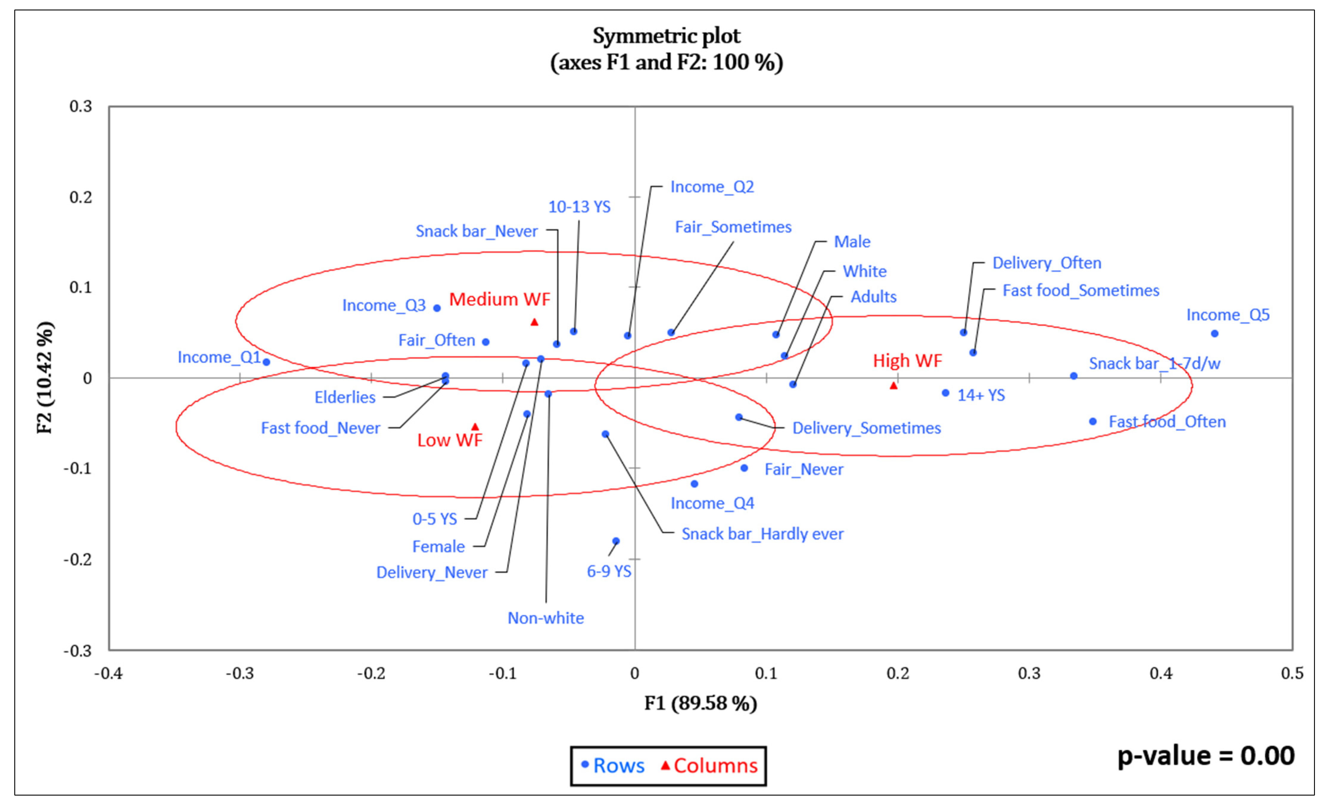 Foods 11 03842 g003 Foods 11 03842 g003