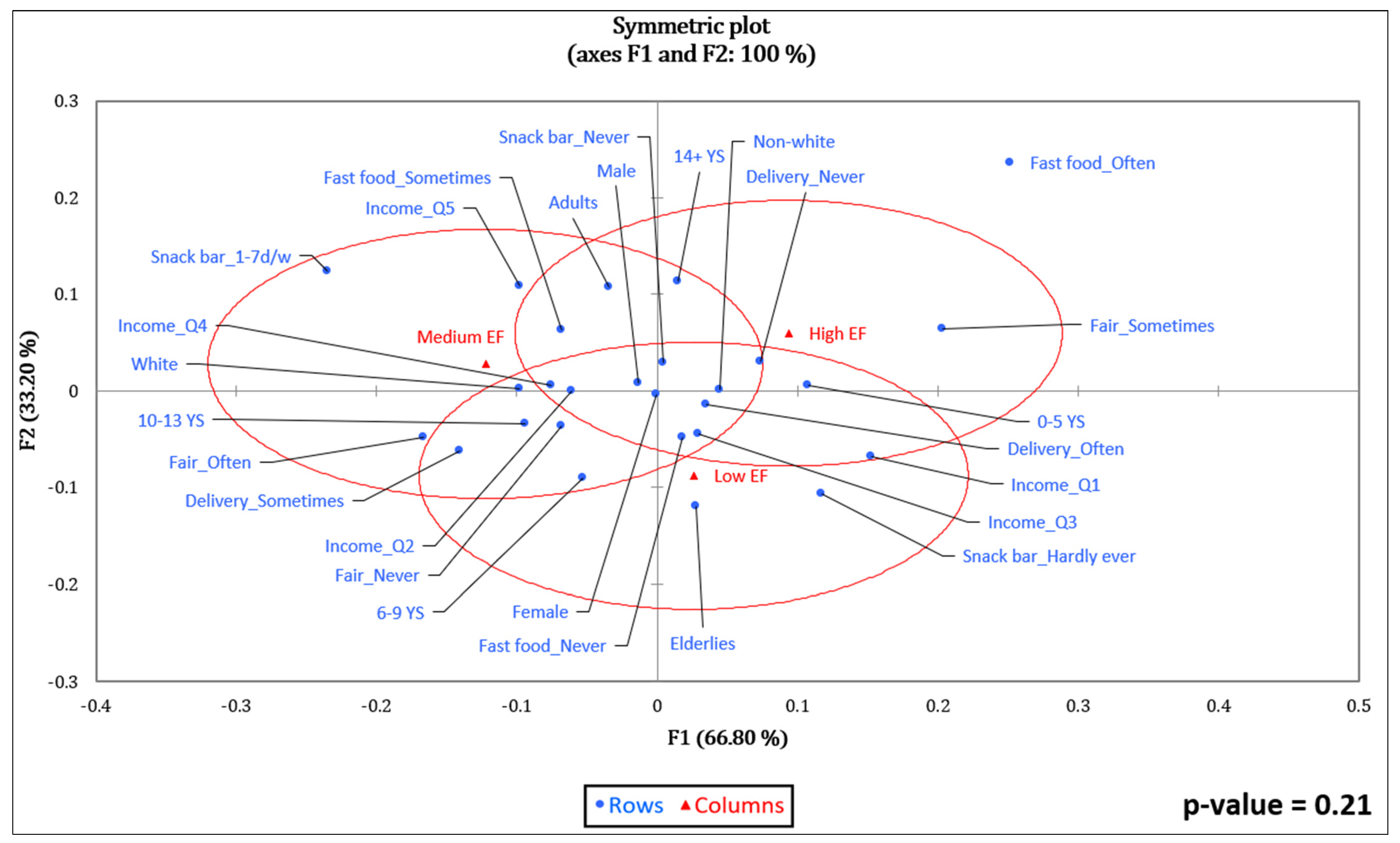 Foods 11 03842 g004 Foods 11 03842 g004