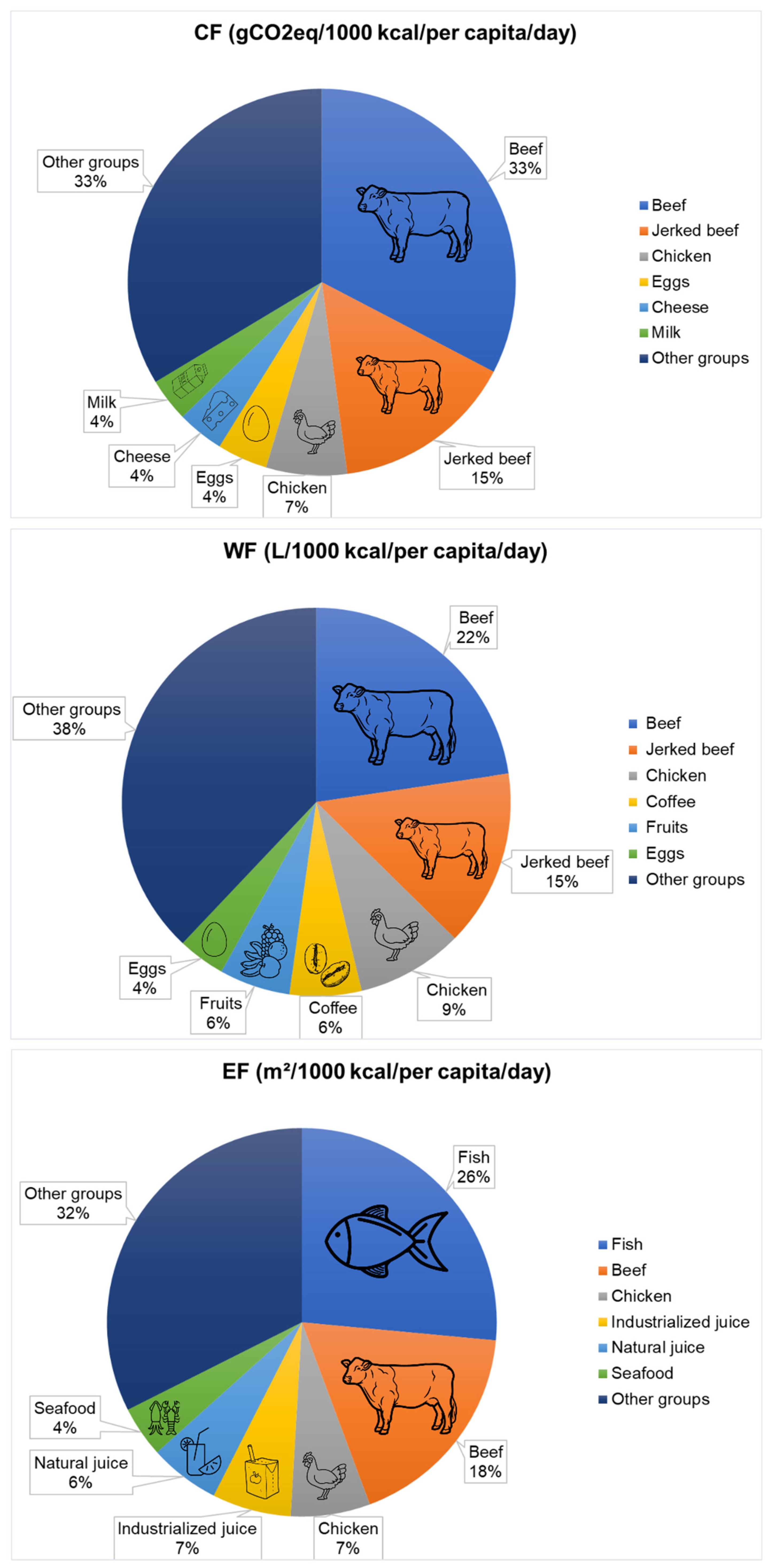 Foods 11 03842 g005 Foods 11 03842 g005