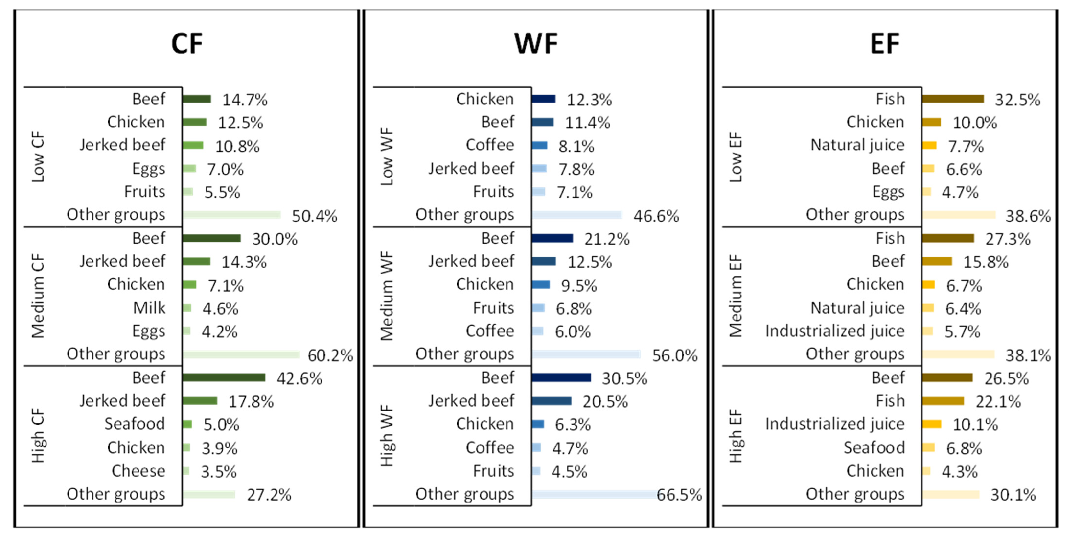 Foods 11 03842 g006 Foods 11 03842 g006