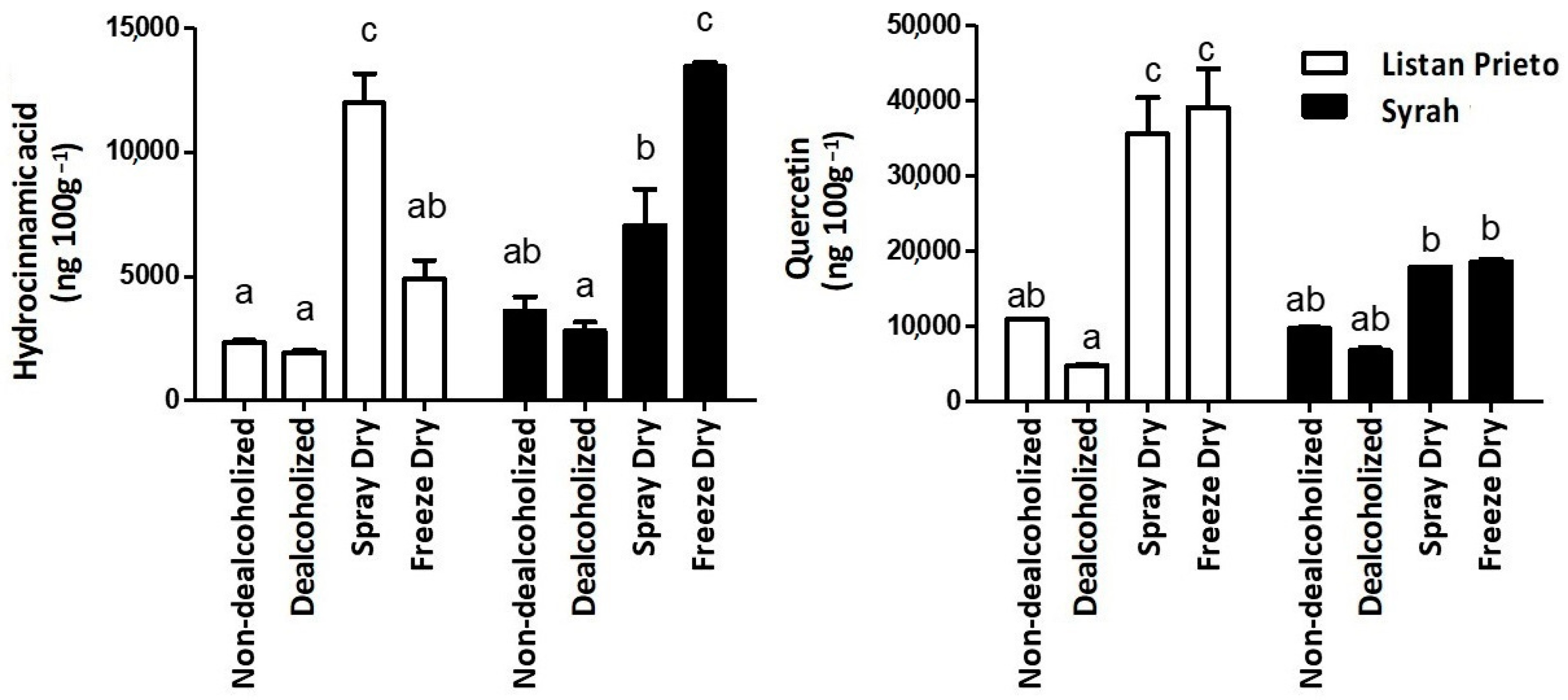 Foods 11 03880 g002 Foods 11 03880 g002