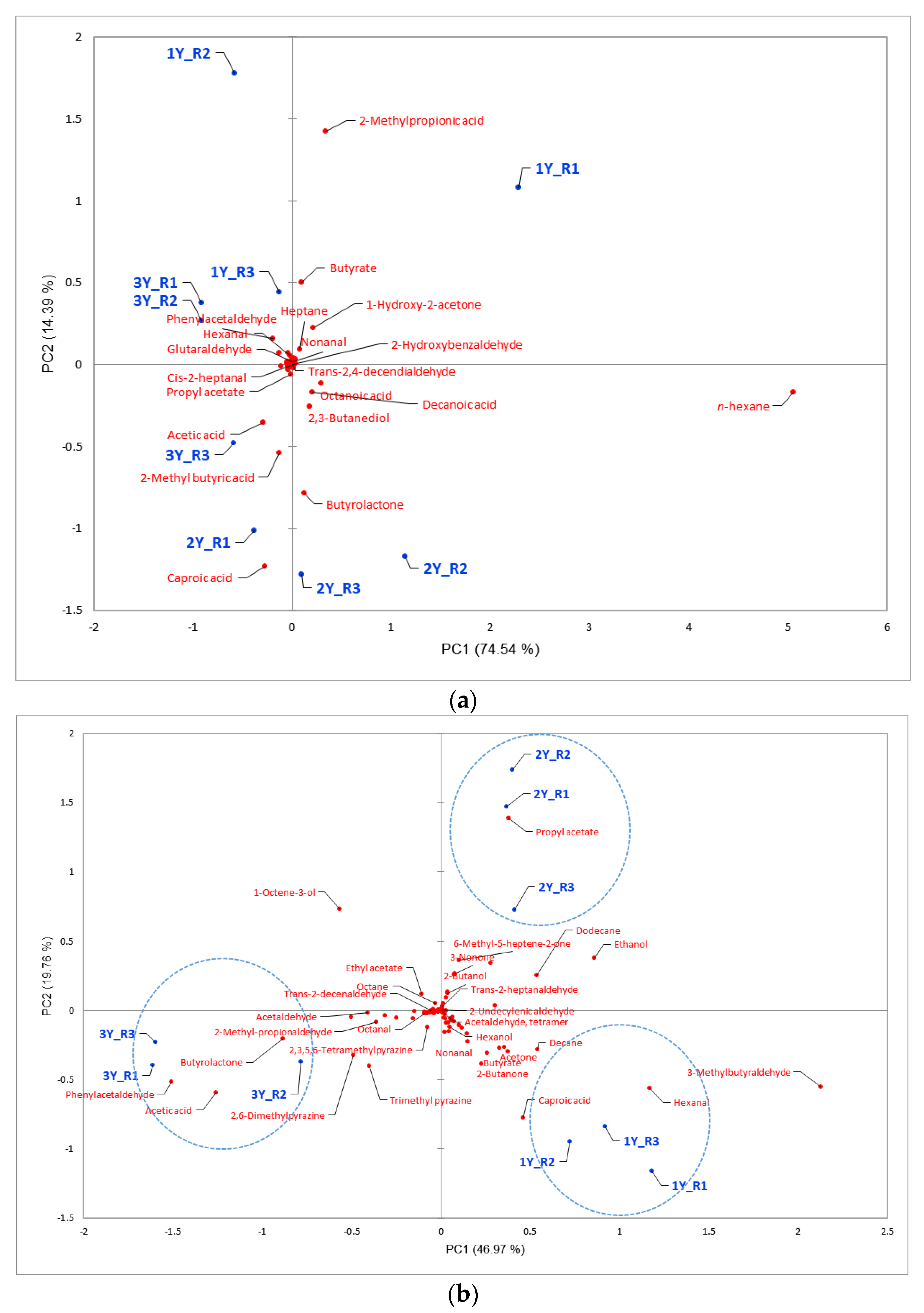 Foods 11 03897 g003a
