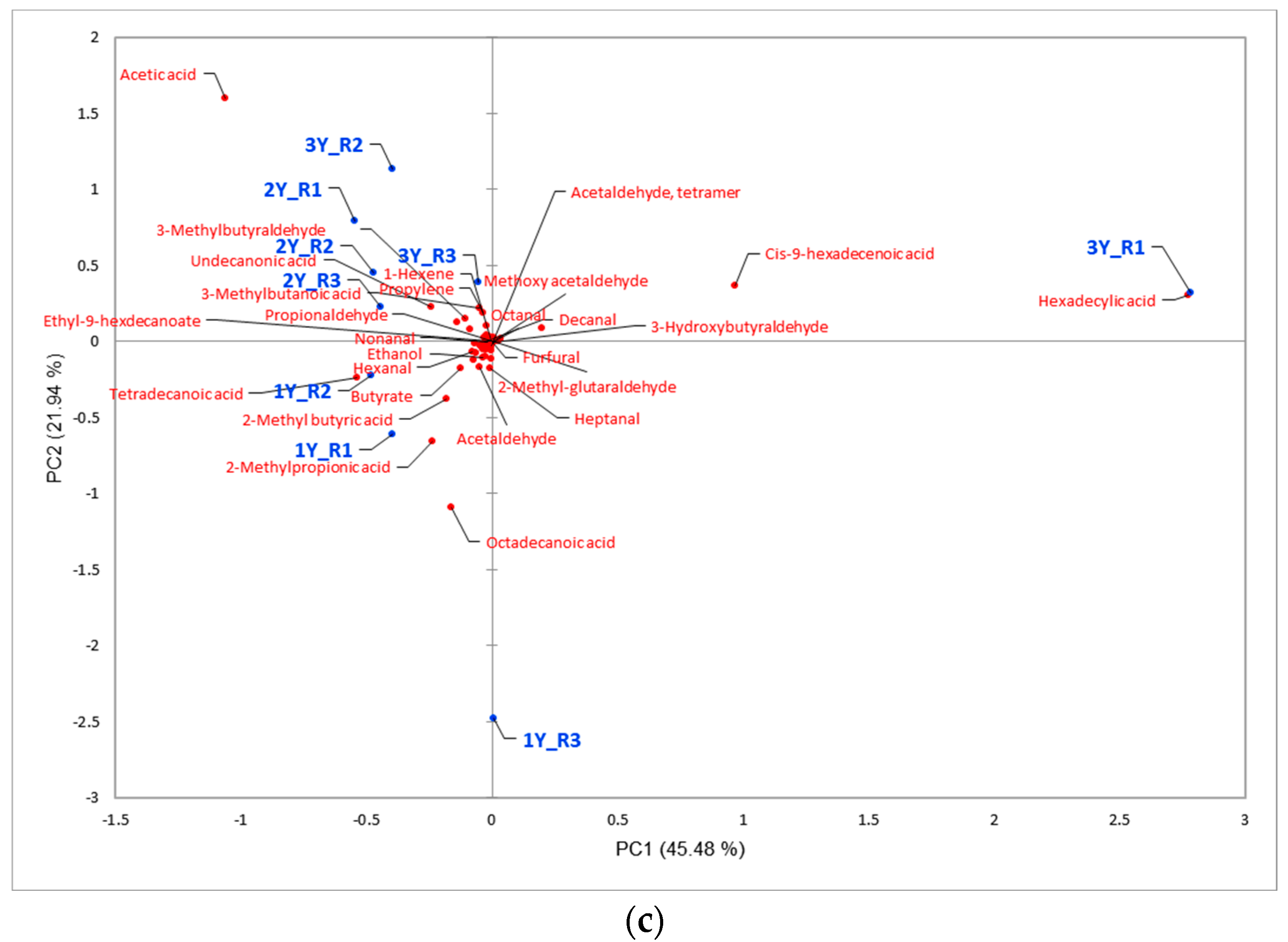 Foods 11 03897 g003b