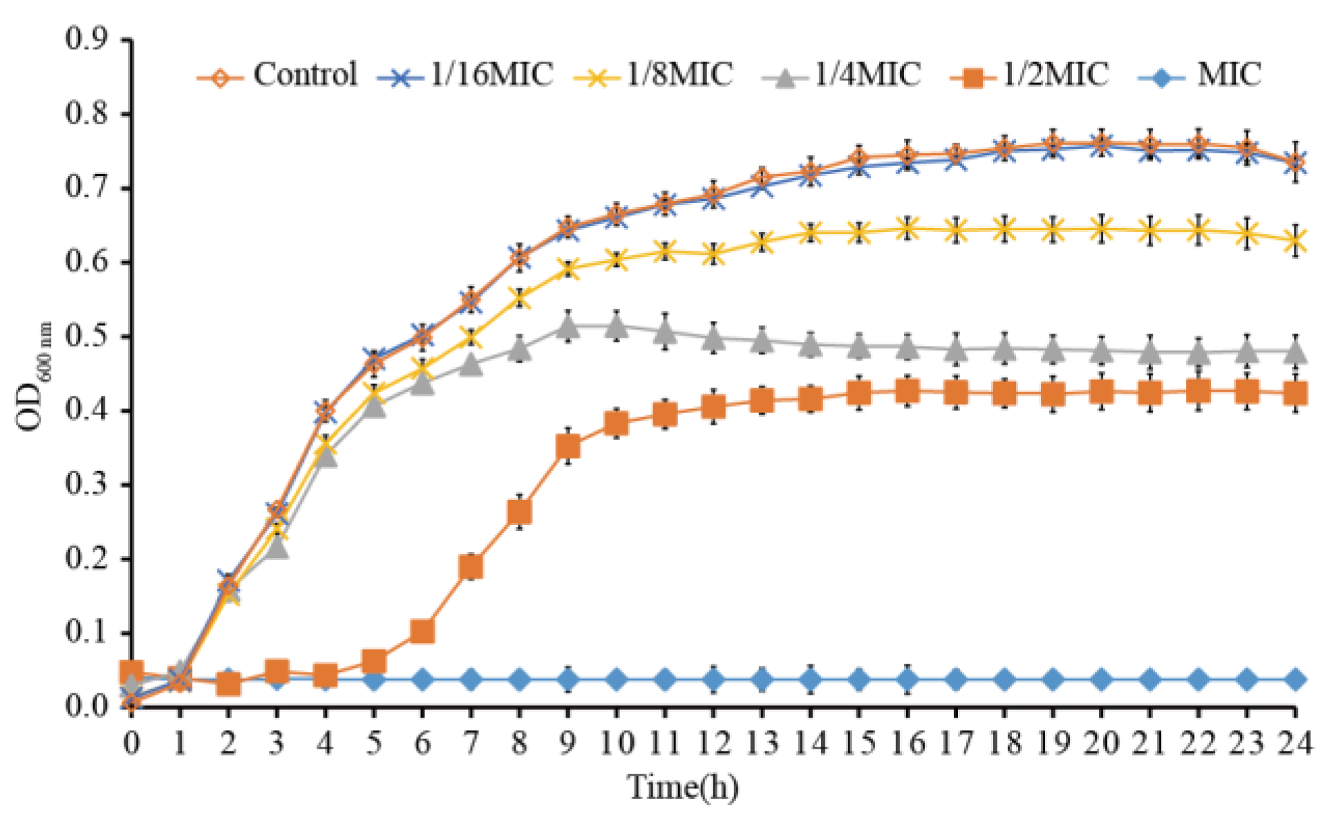 Foods 11 03900 g001 Foods 11 03900 g001