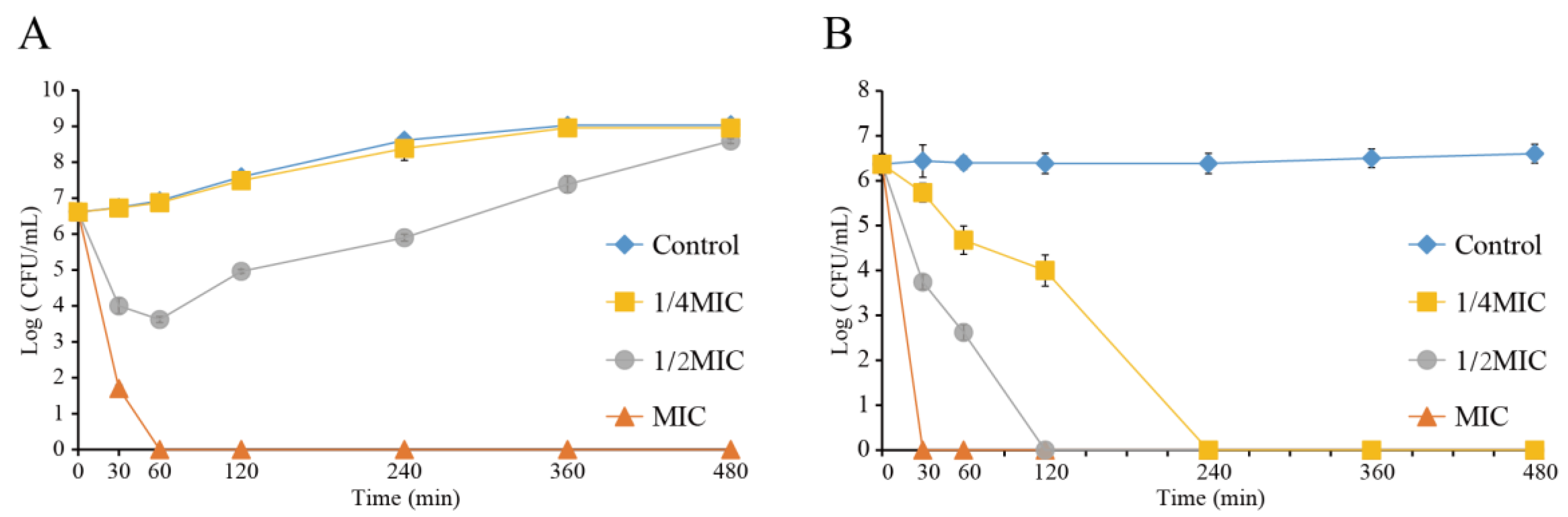 Foods 11 03900 g007 Foods 11 03900 g007