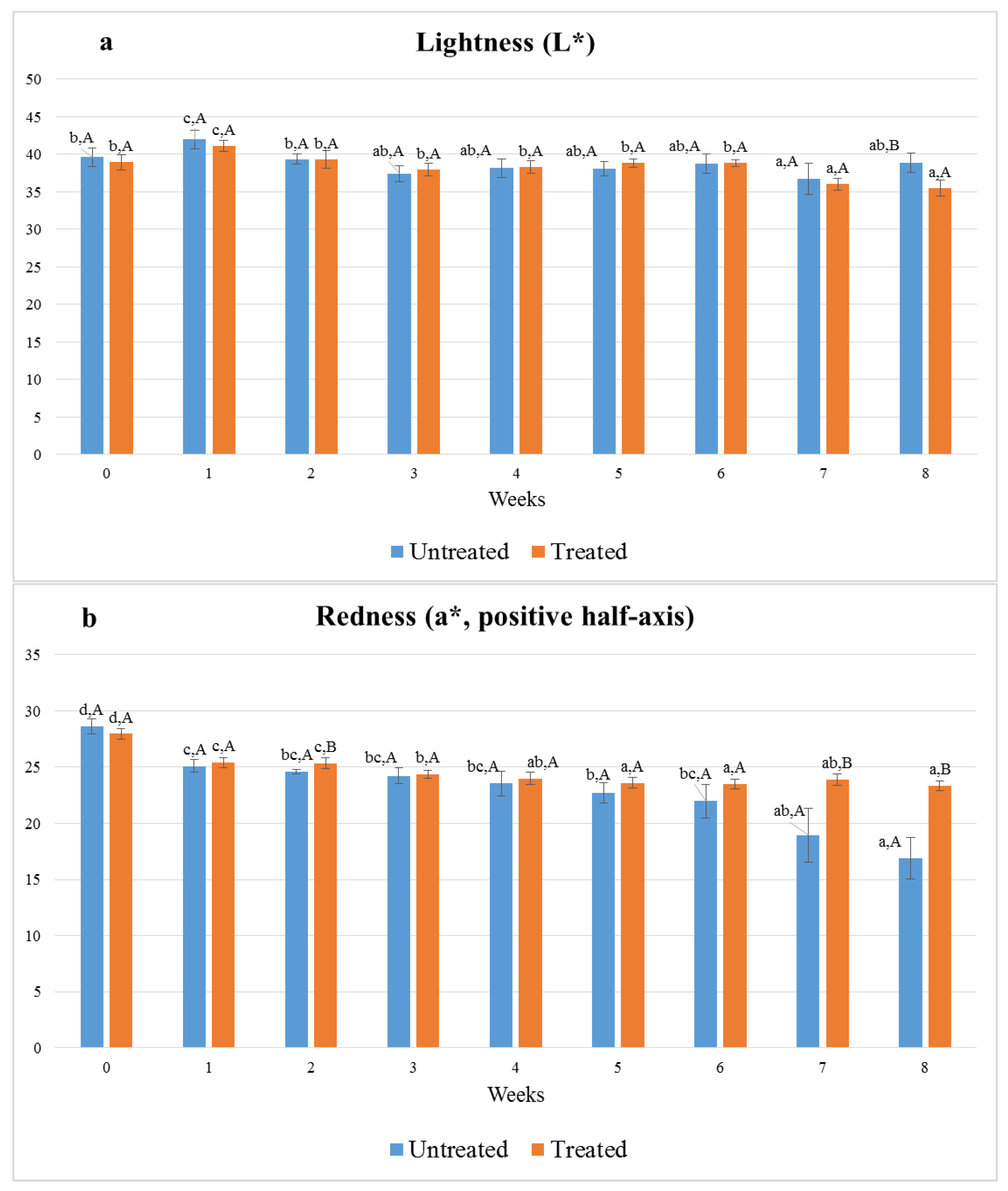 Foods 11 03917 g003a