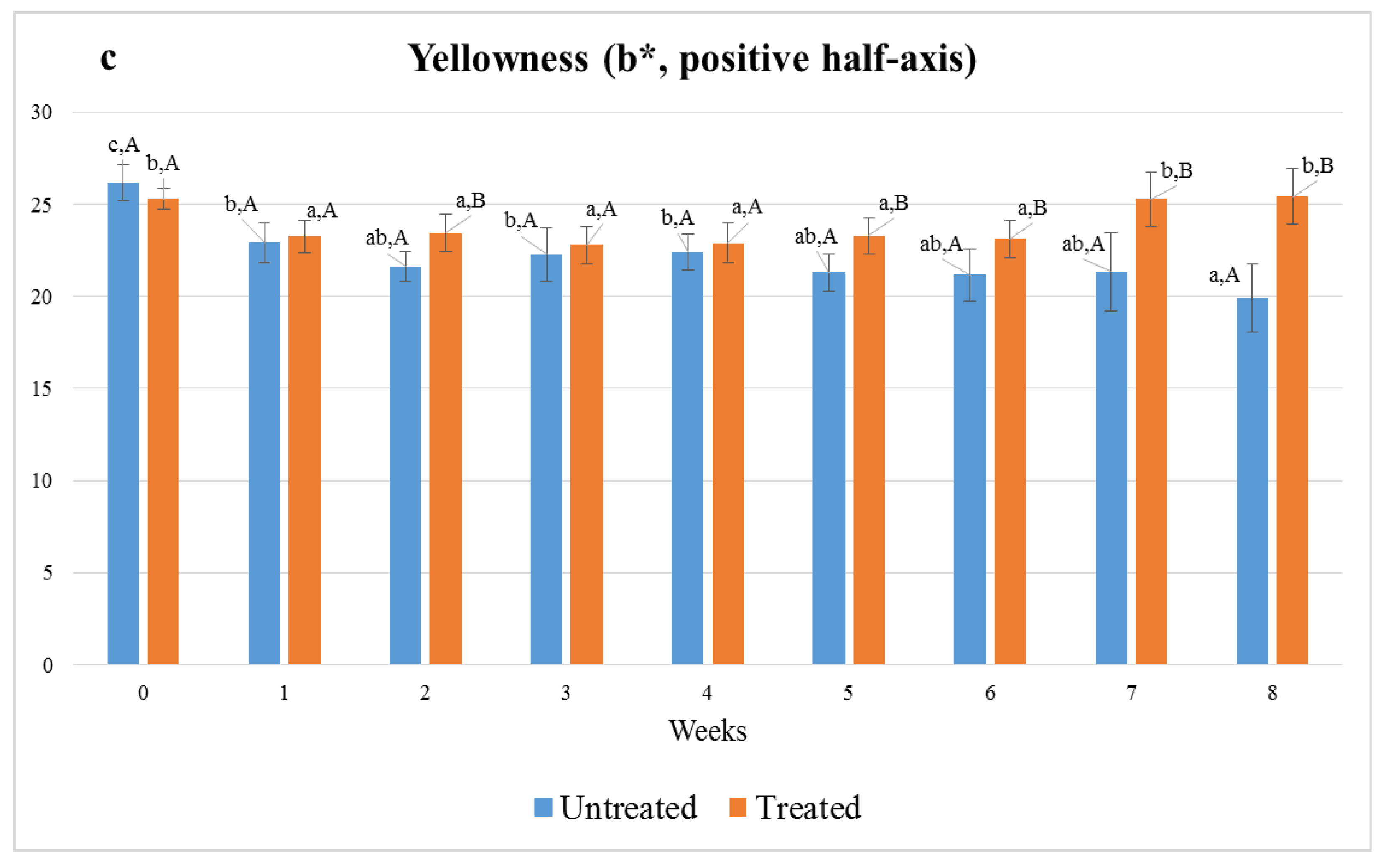 Foods 11 03917 g003b