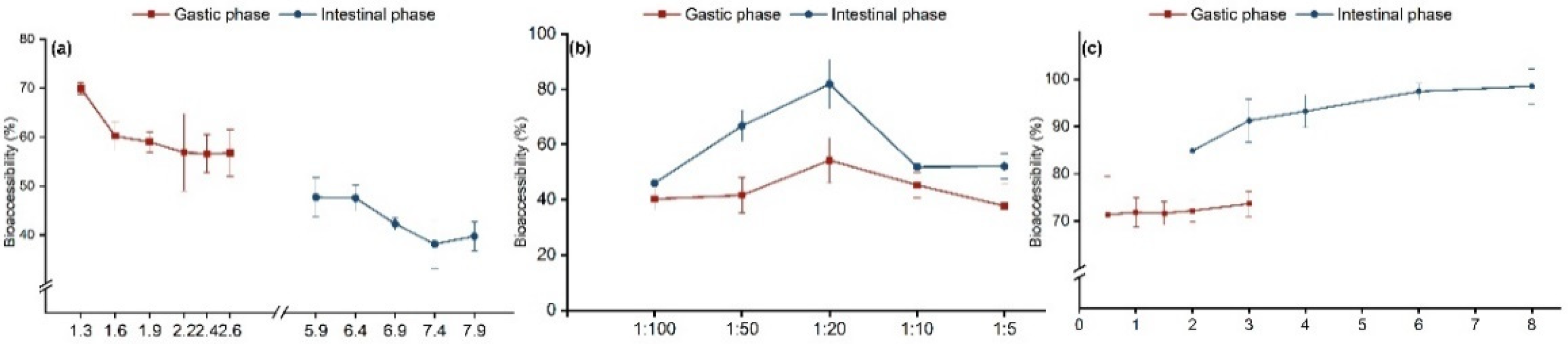 Foods 11 03926 g001 Foods 11 03926 g001