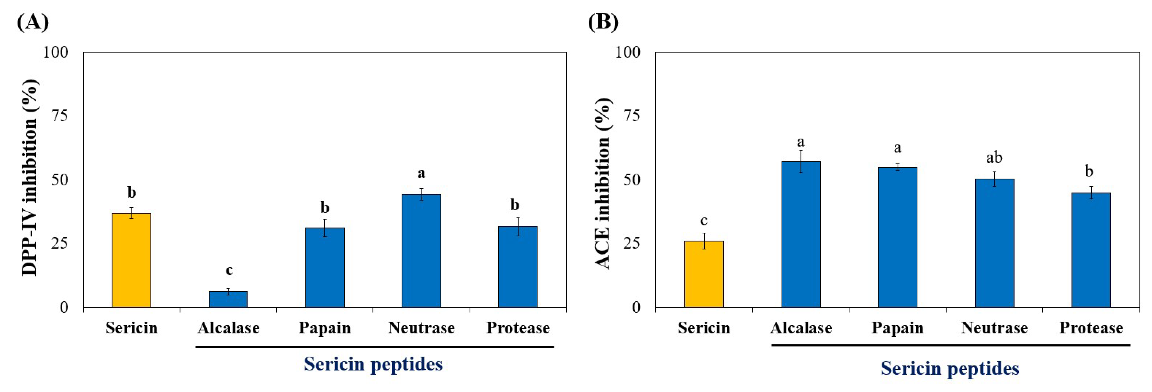 Foods 11 03931 g002 Foods 11 03931 g002