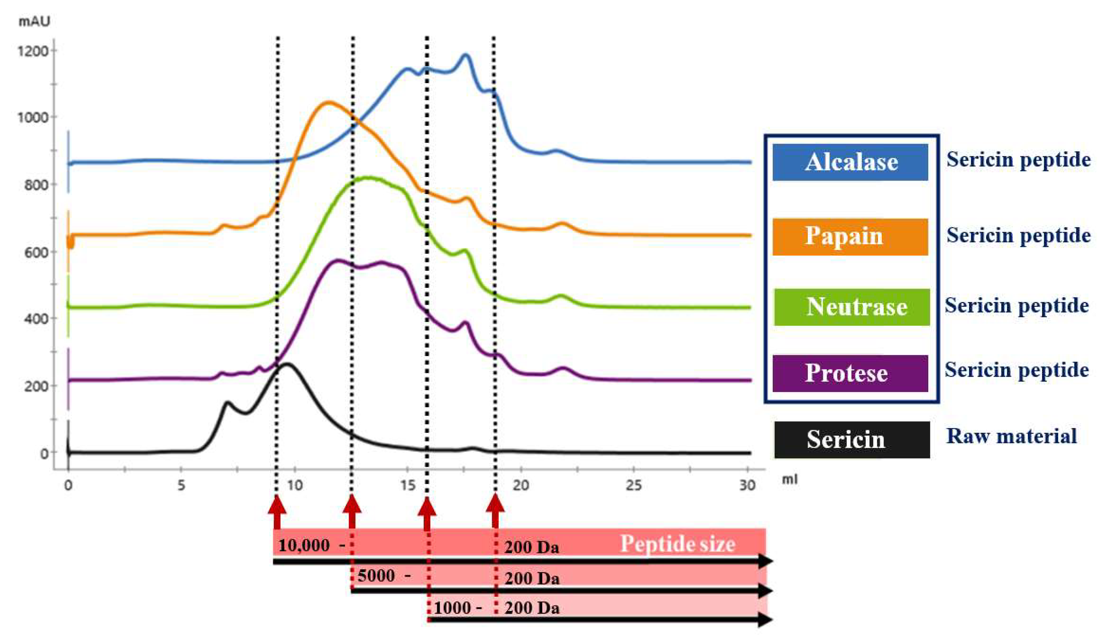Foods 11 03931 g003 Foods 11 03931 g003