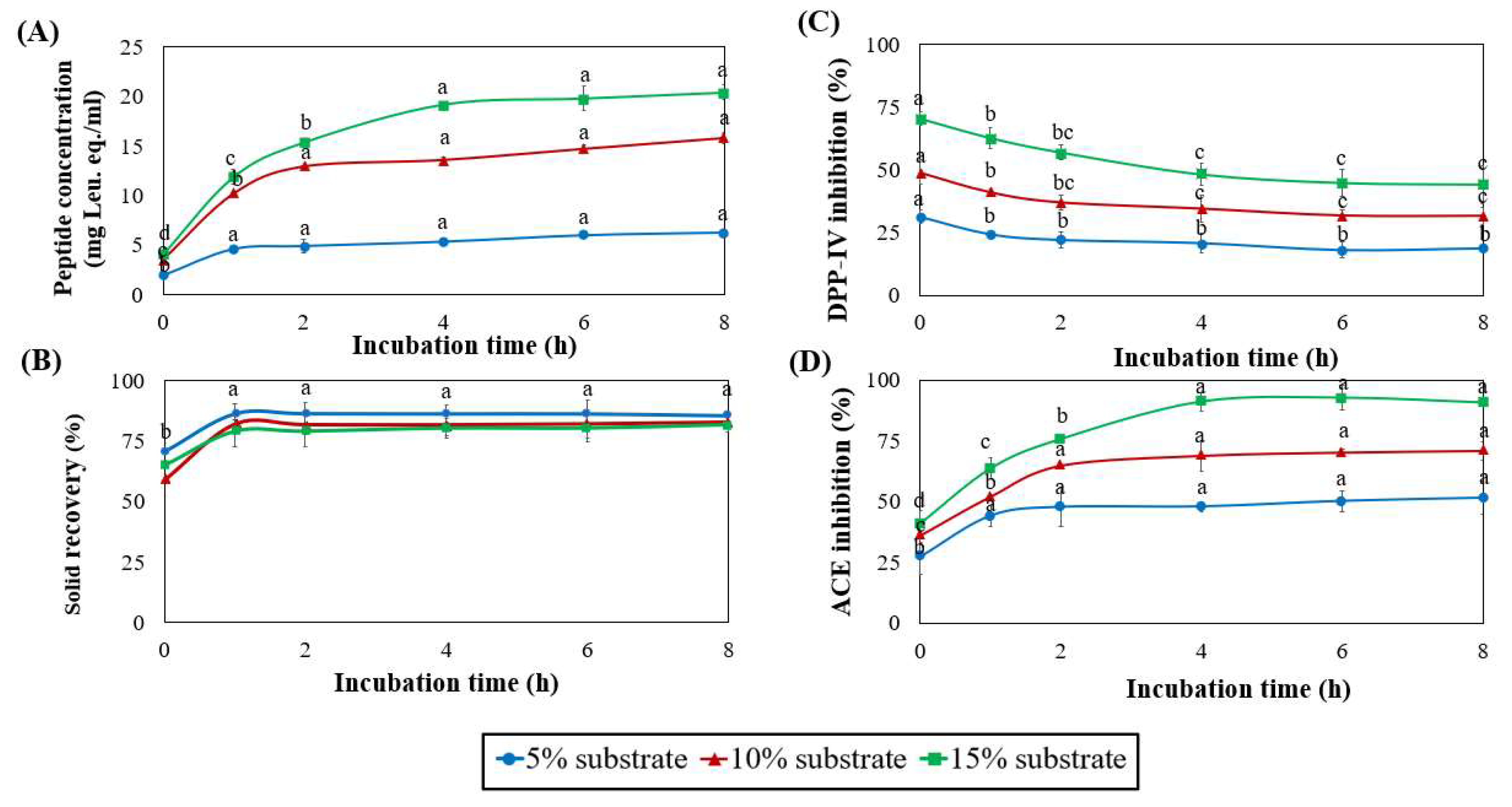 Foods 11 03931 g005 Foods 11 03931 g005