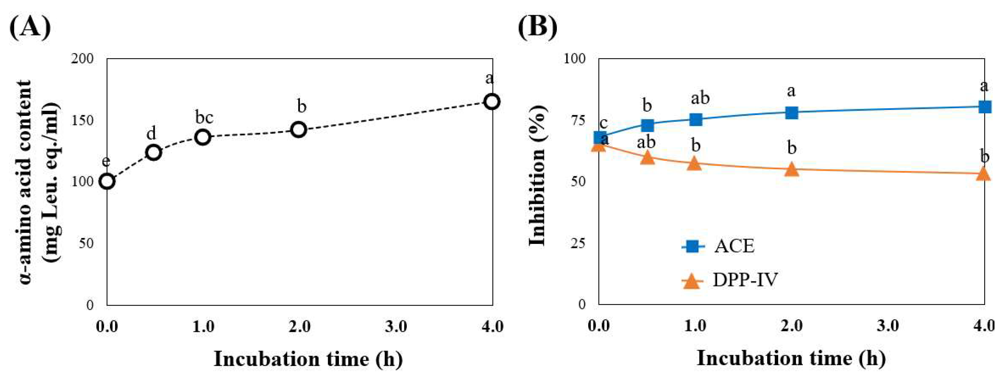 Foods 11 03931 g006 Foods 11 03931 g006