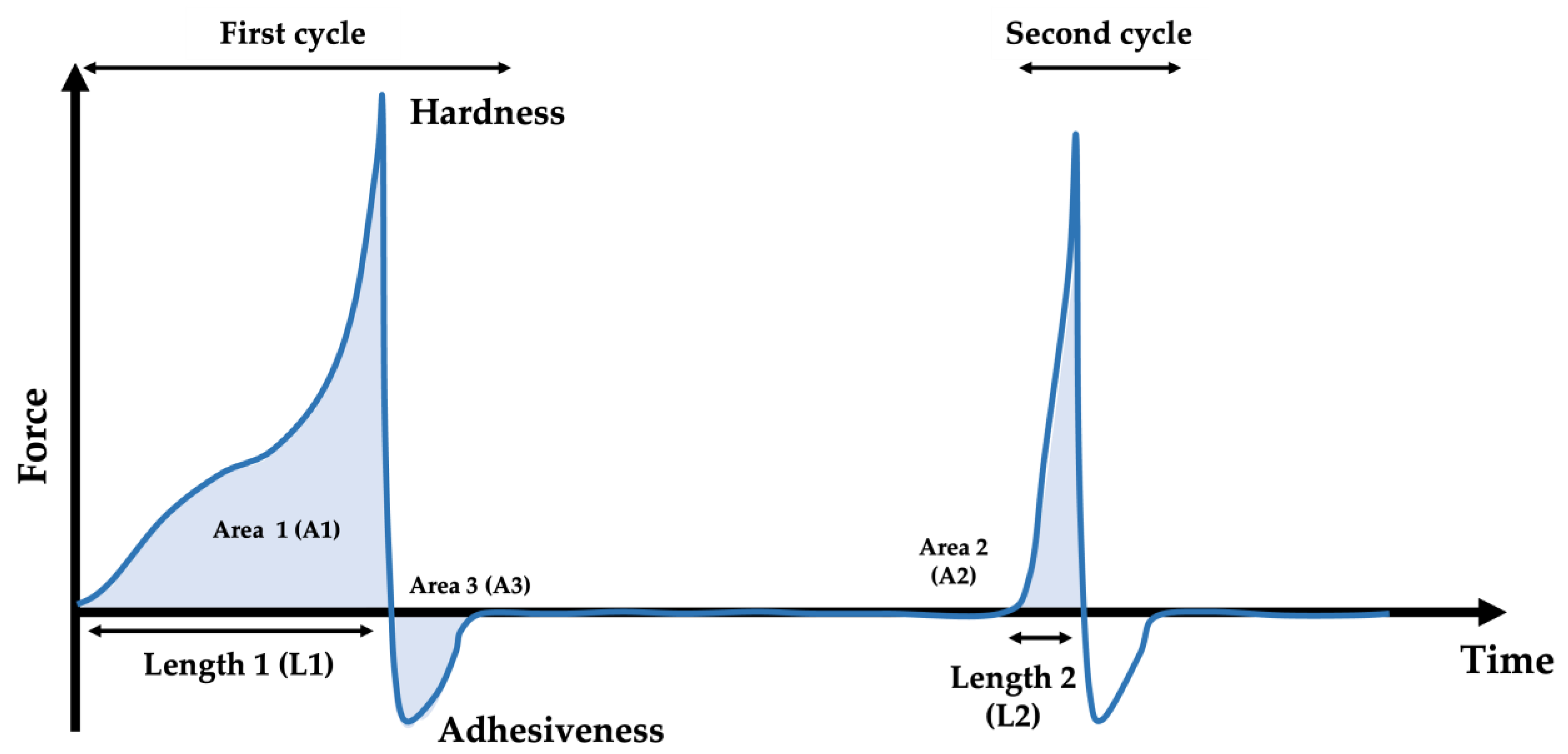 Foods 11 03947 g002 Foods 11 03947 g002