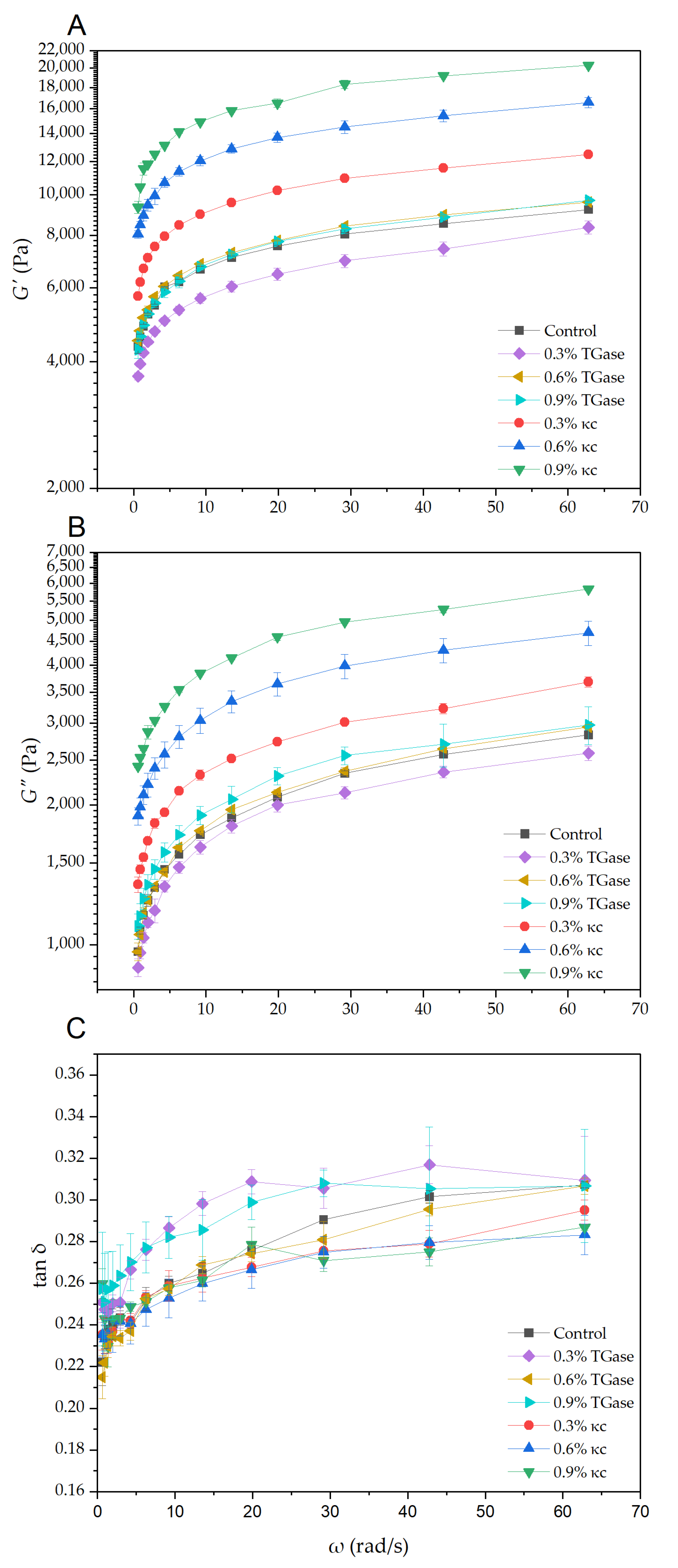Foods 11 03947 g003 Foods 11 03947 g003