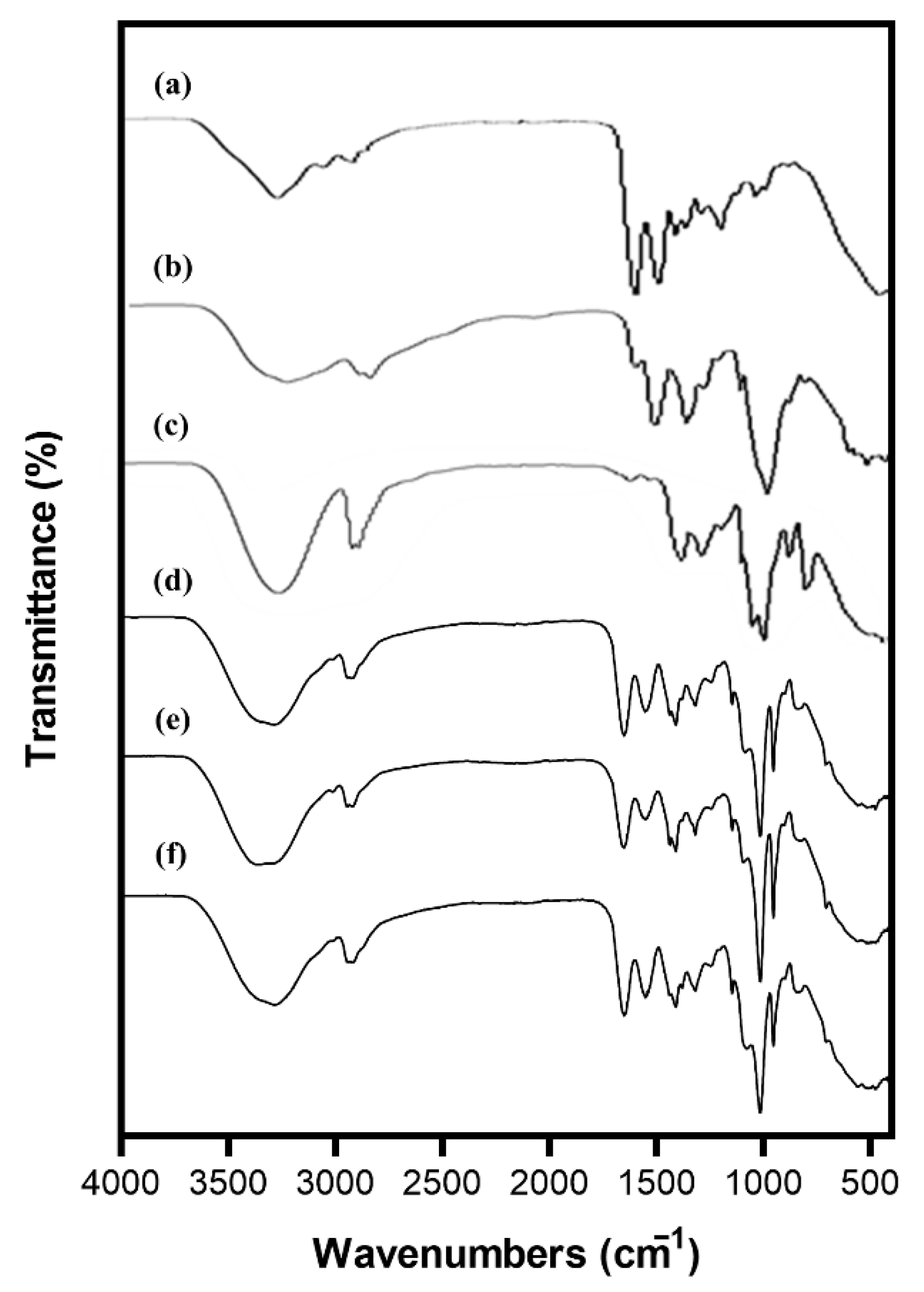 Foods 11 03963 g002 Foods 11 03963 g002