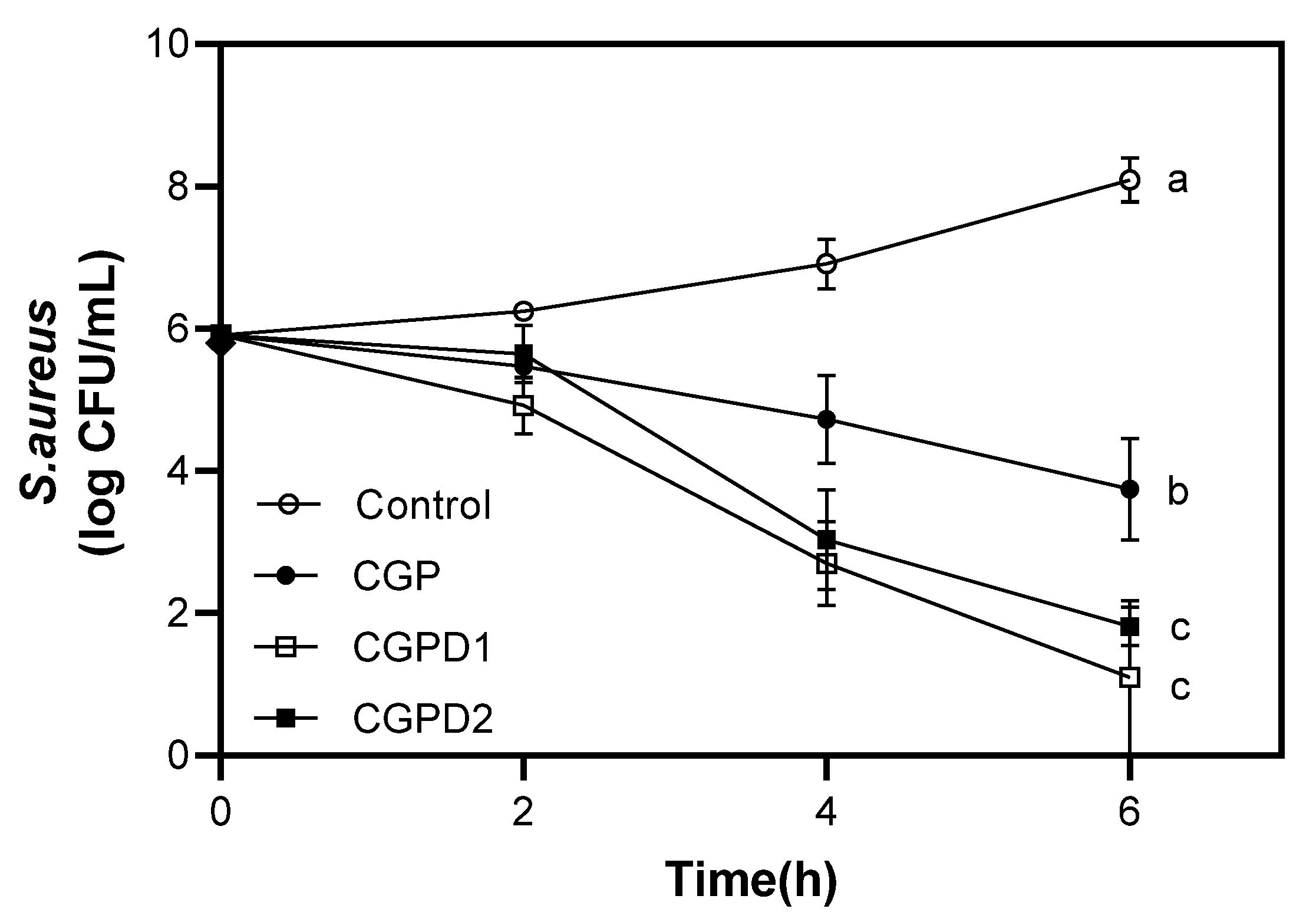 Foods 11 03963 g003 Foods 11 03963 g003