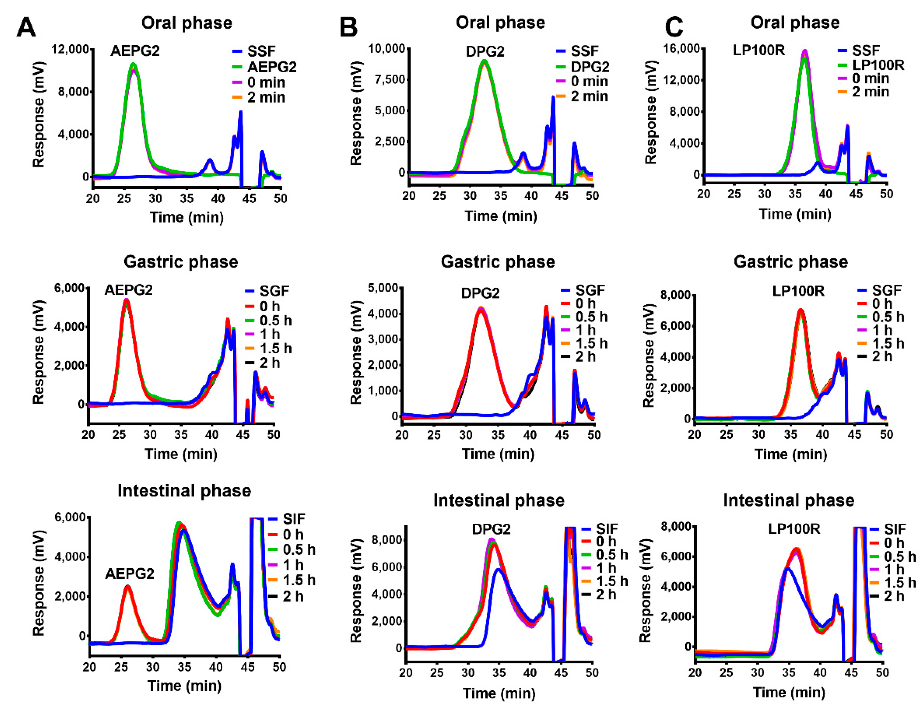 Foods 11 03970 g002 Foods 11 03970 g002