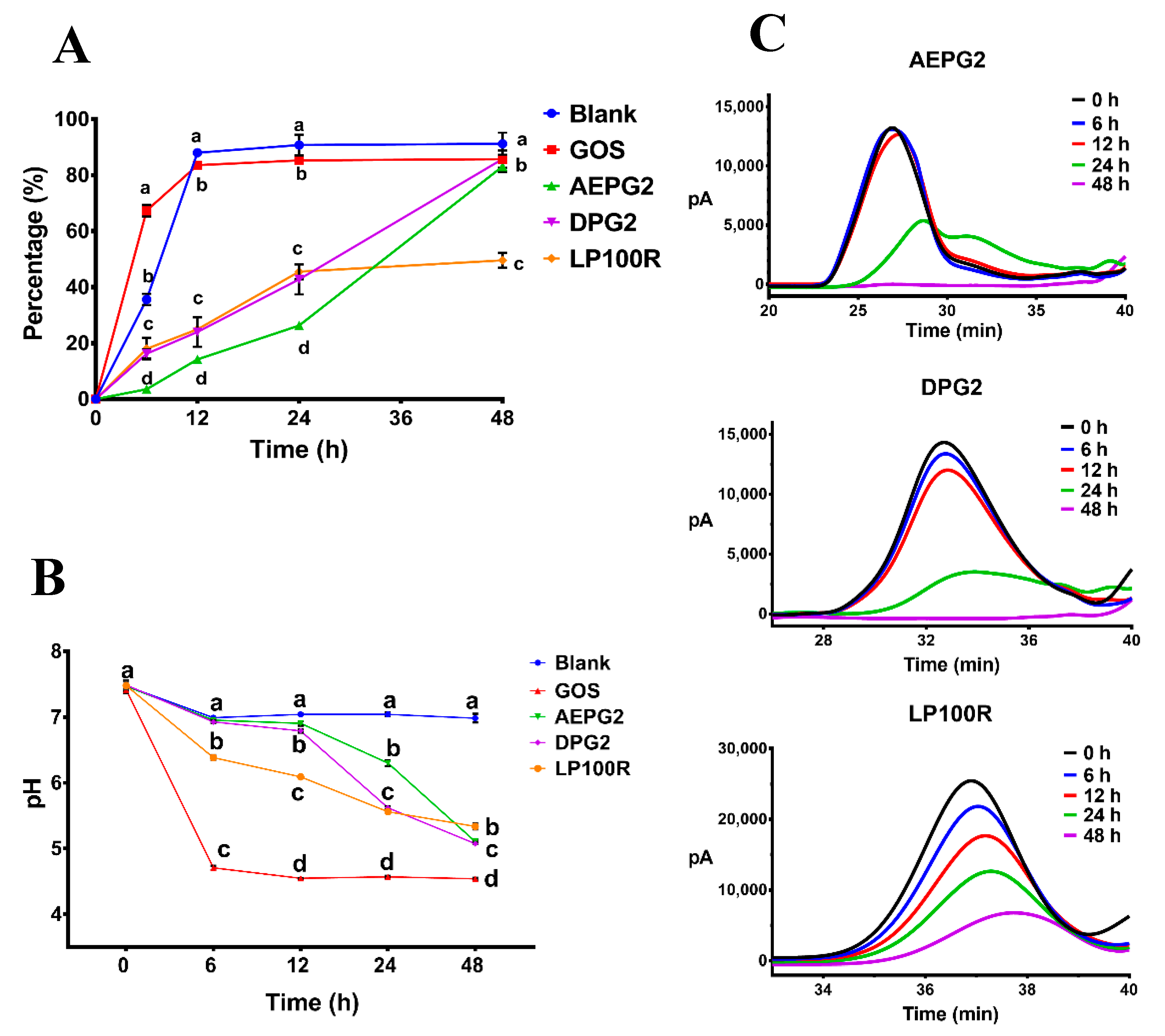 Foods 11 03970 g003 Foods 11 03970 g003
