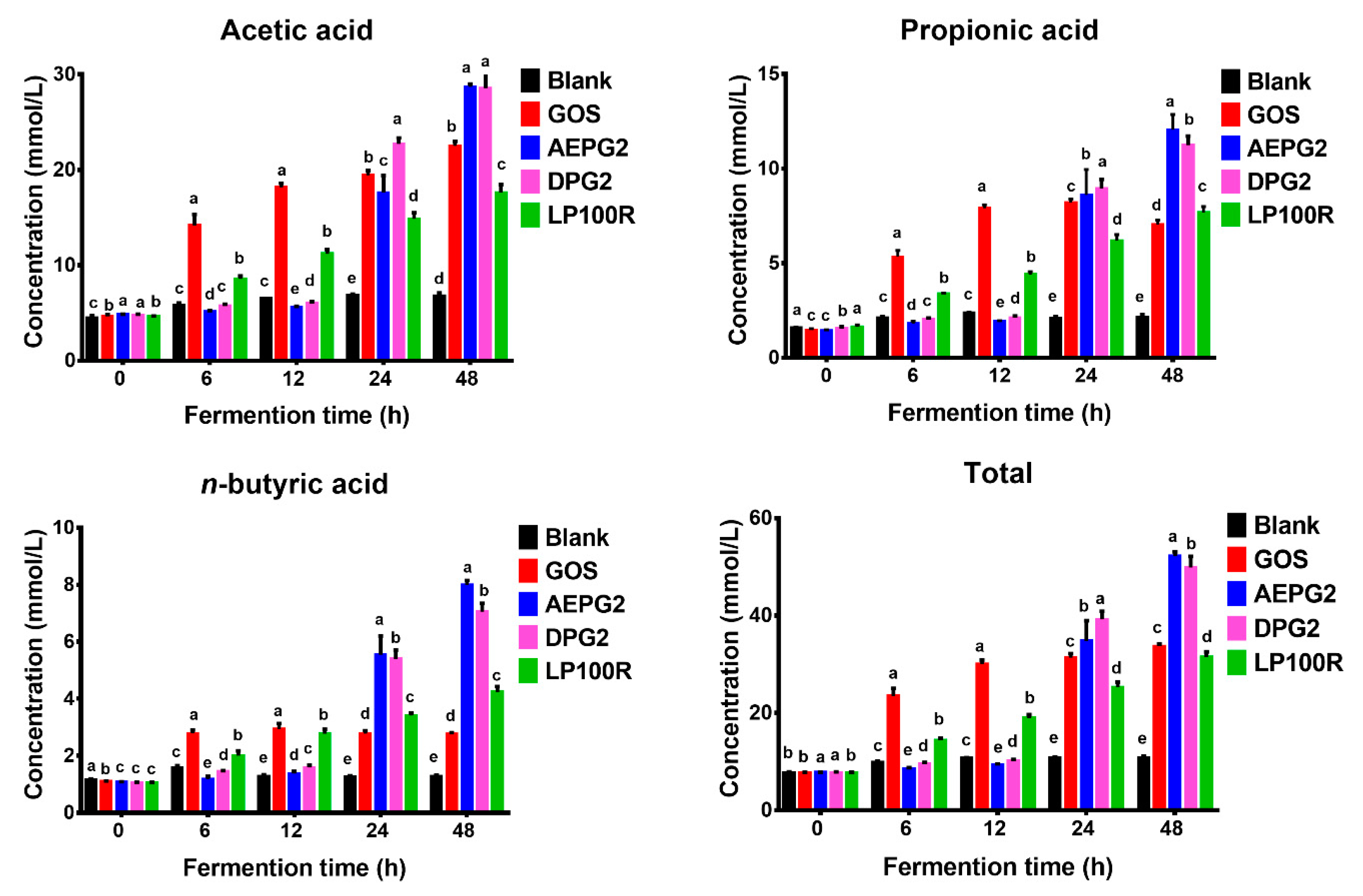 Foods 11 03970 g005 Foods 11 03970 g005