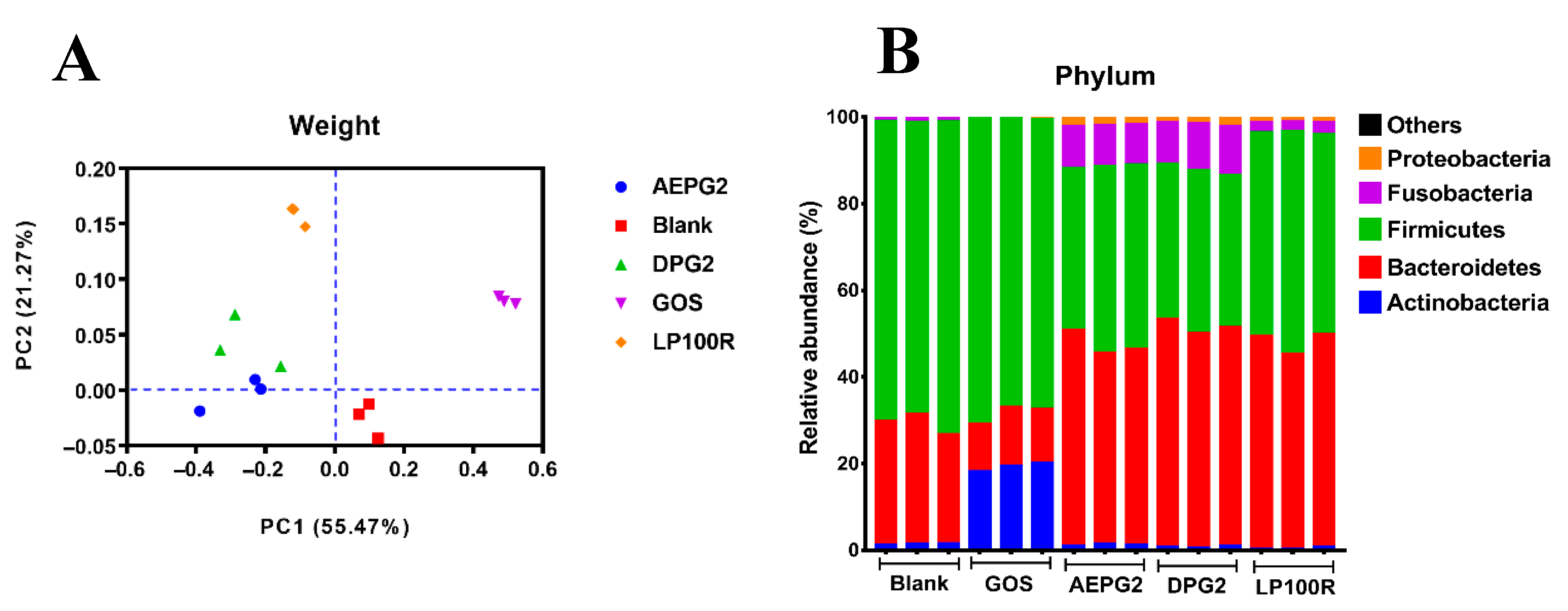 Foods 11 03970 g006 Foods 11 03970 g006