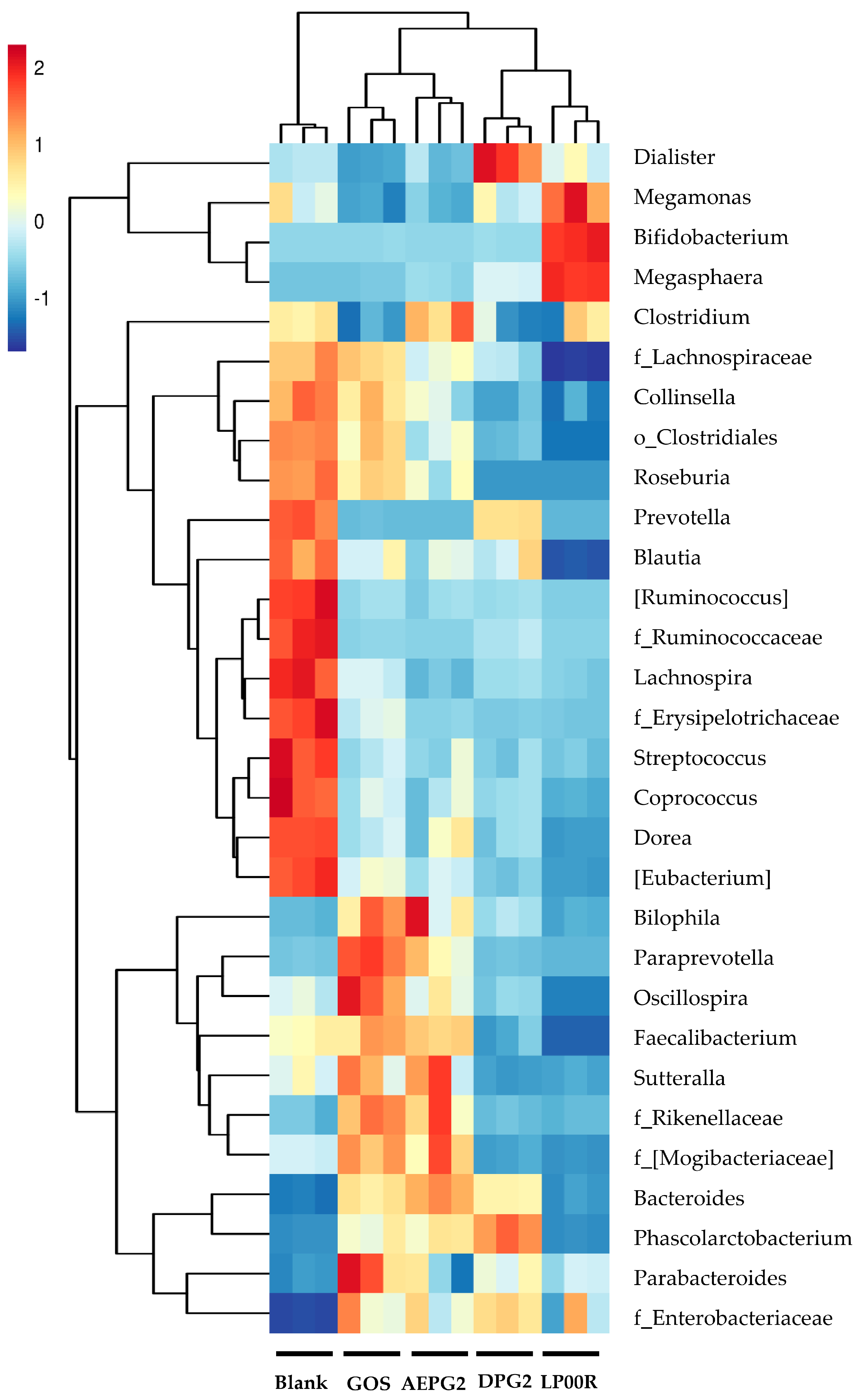 Foods 11 03970 g007 Foods 11 03970 g007