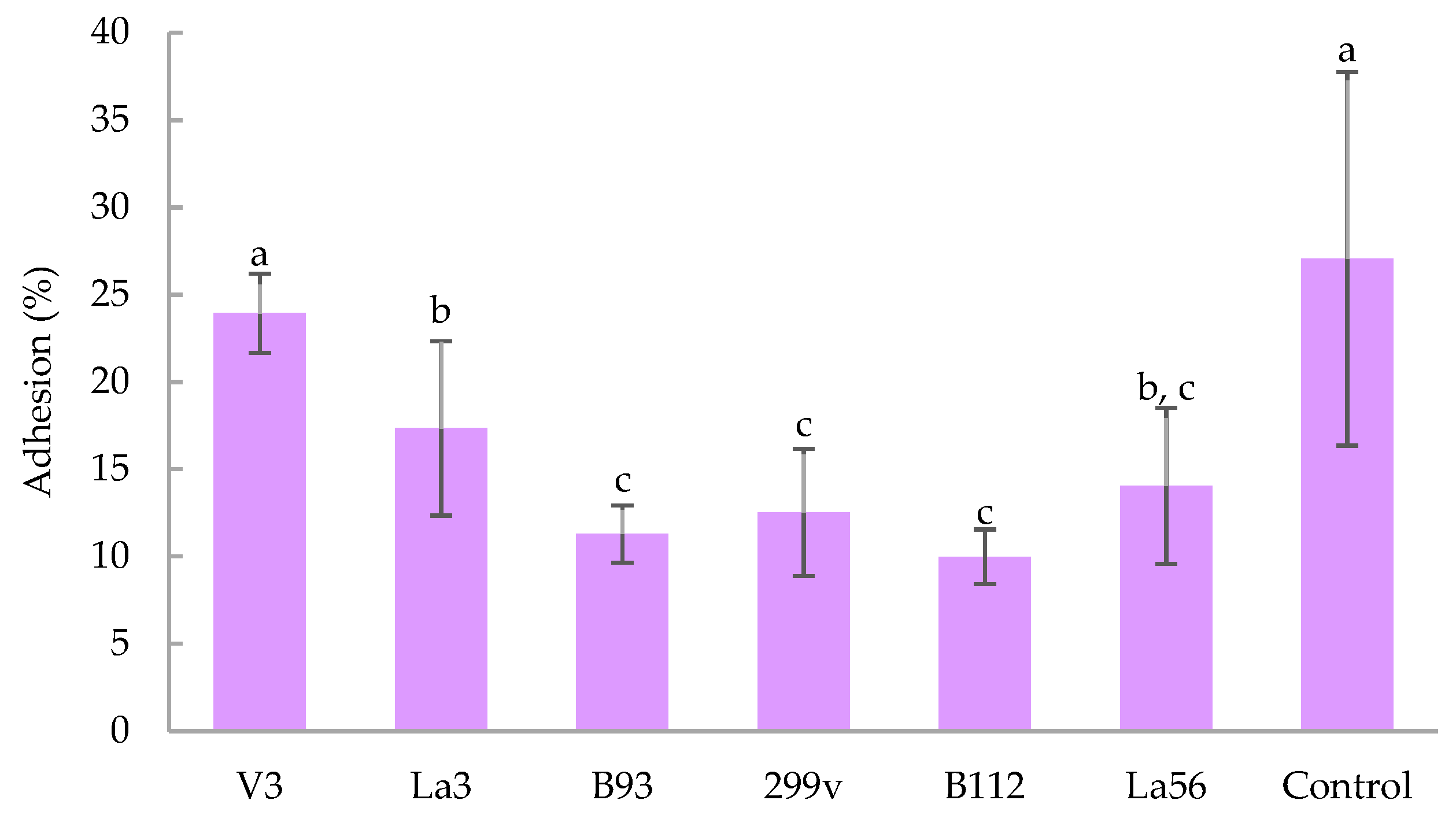 Foods 11 04020 g001 Foods 11 04020 g001