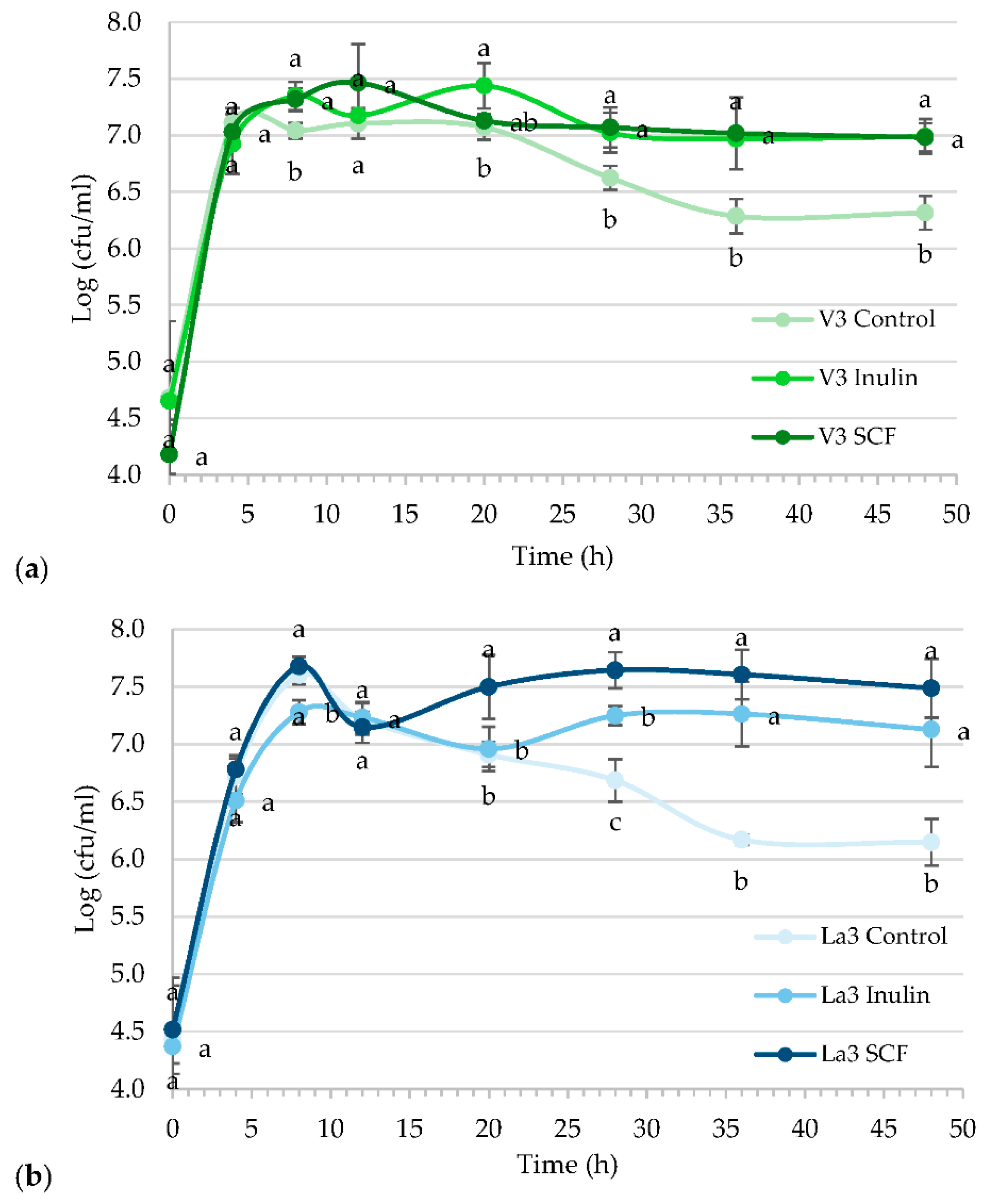 Foods 11 04020 g002 Foods 11 04020 g002